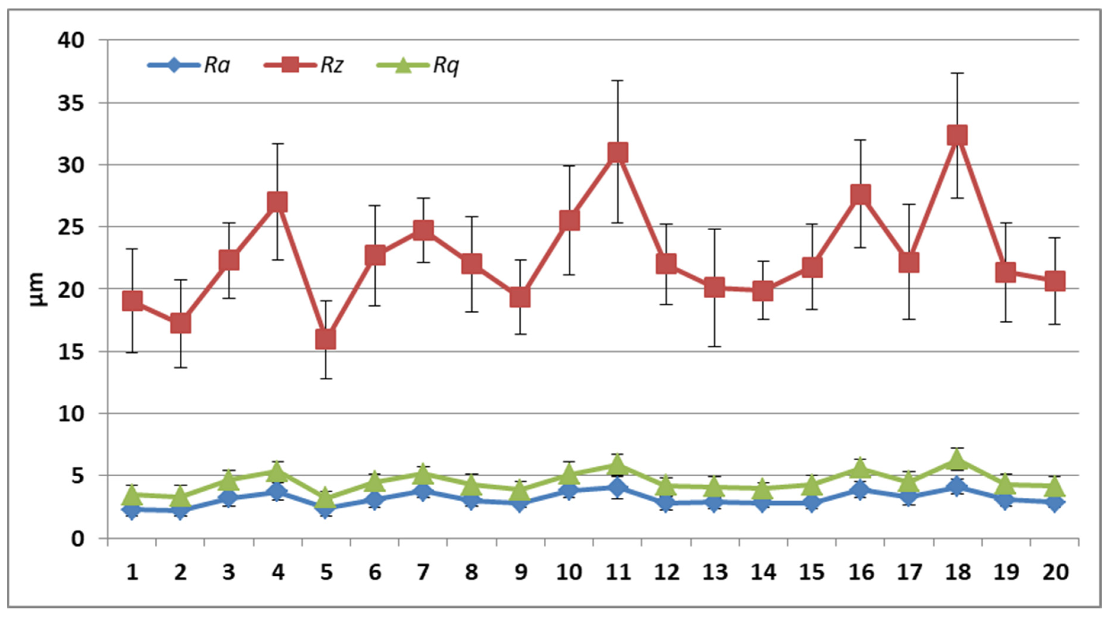 Energies 15 02865 g015 550