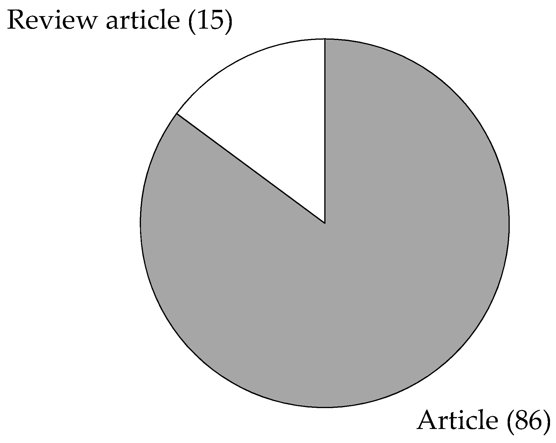 Energies 15 02866 g001 550