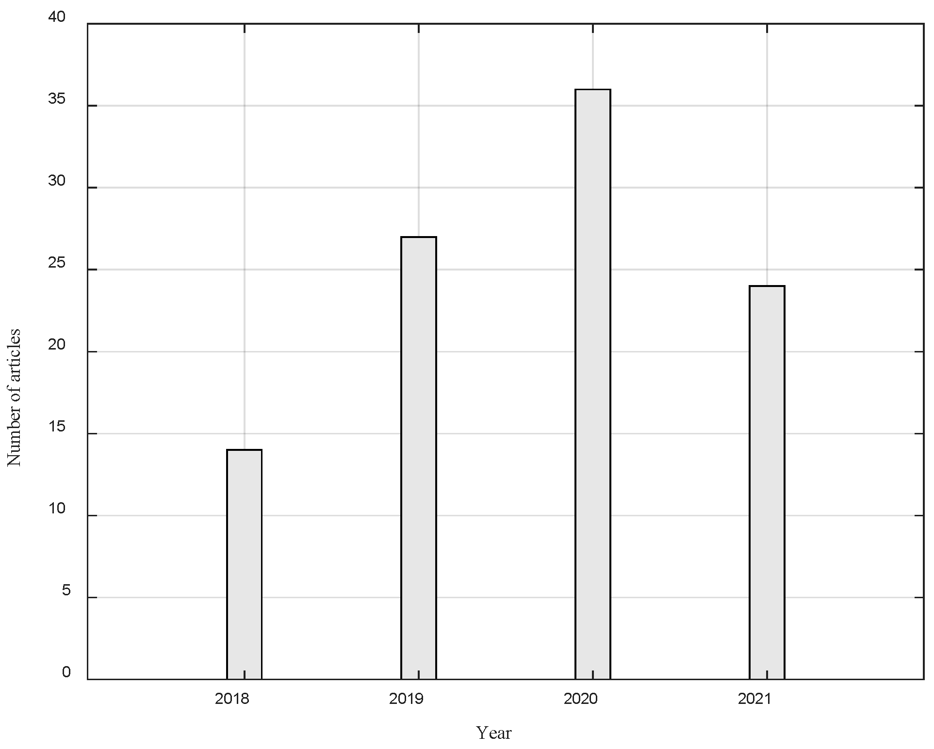 Energies 15 02866 g002 550
