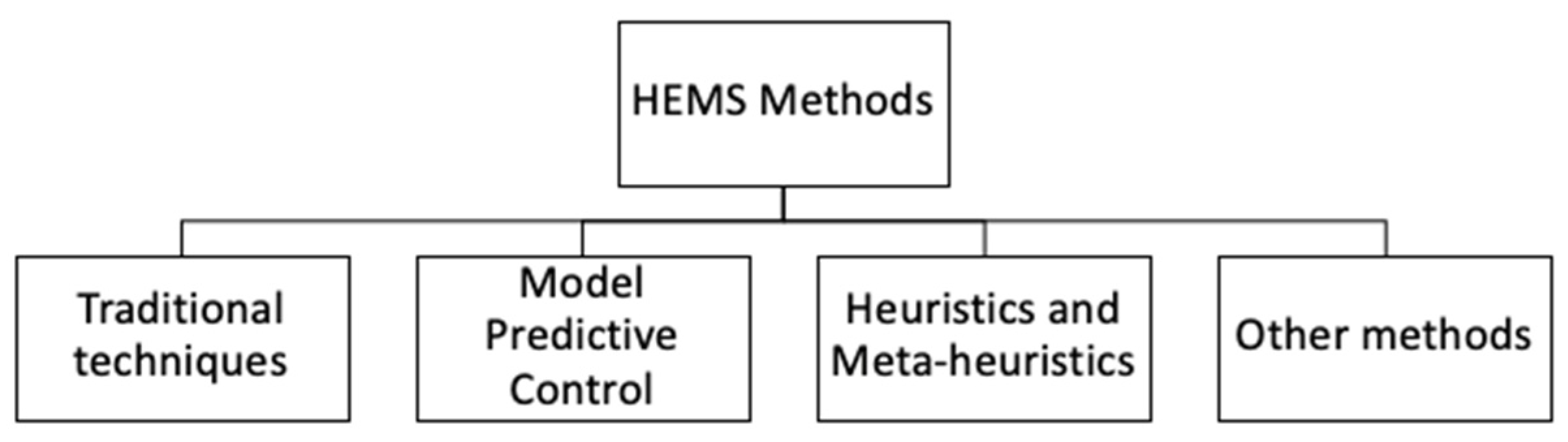 Energies 15 02866 g003 550