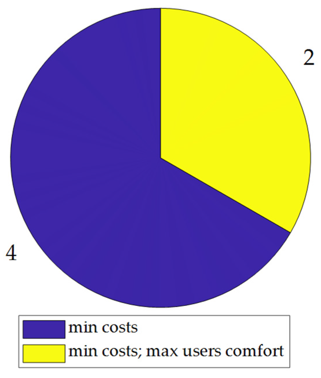 Energies 15 02866 g004 550