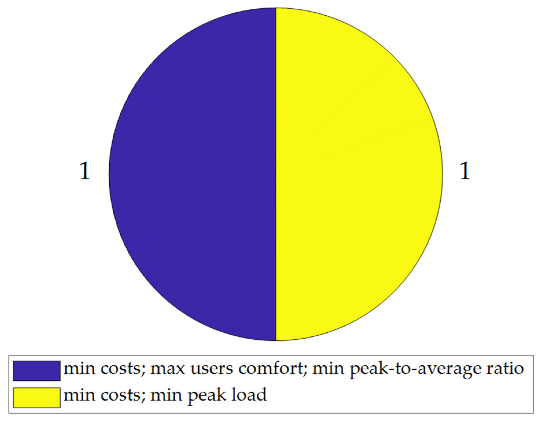 Energies 15 02866 g005 550