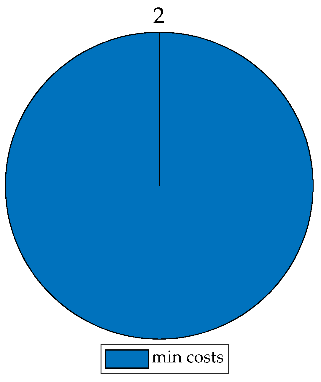 Energies 15 02866 g006 550