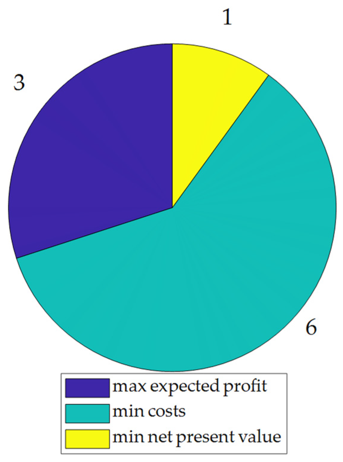 Energies 15 02866 g007 550