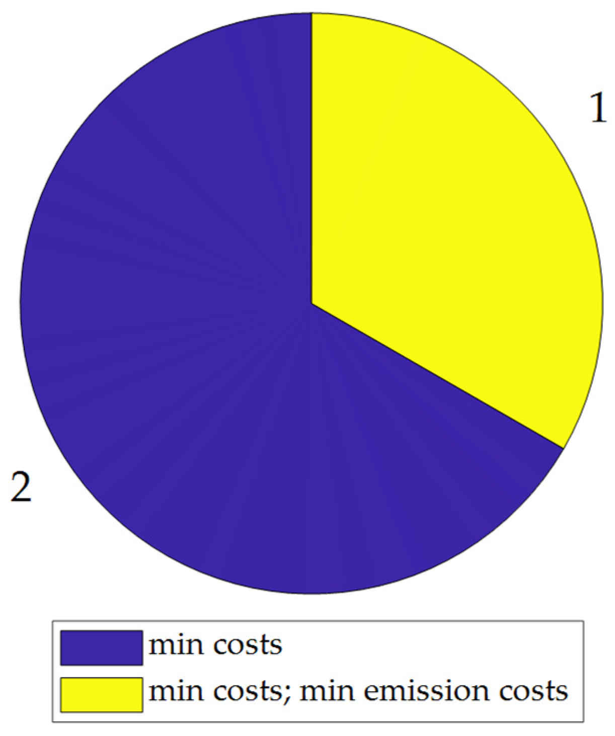 Energies 15 02866 g008 550