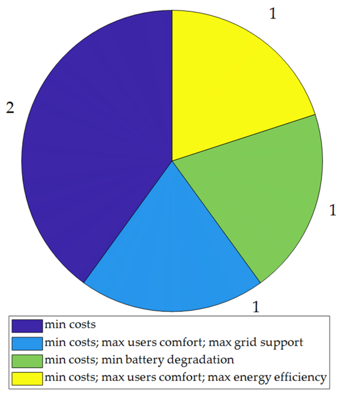 Energies 15 02866 g009 550