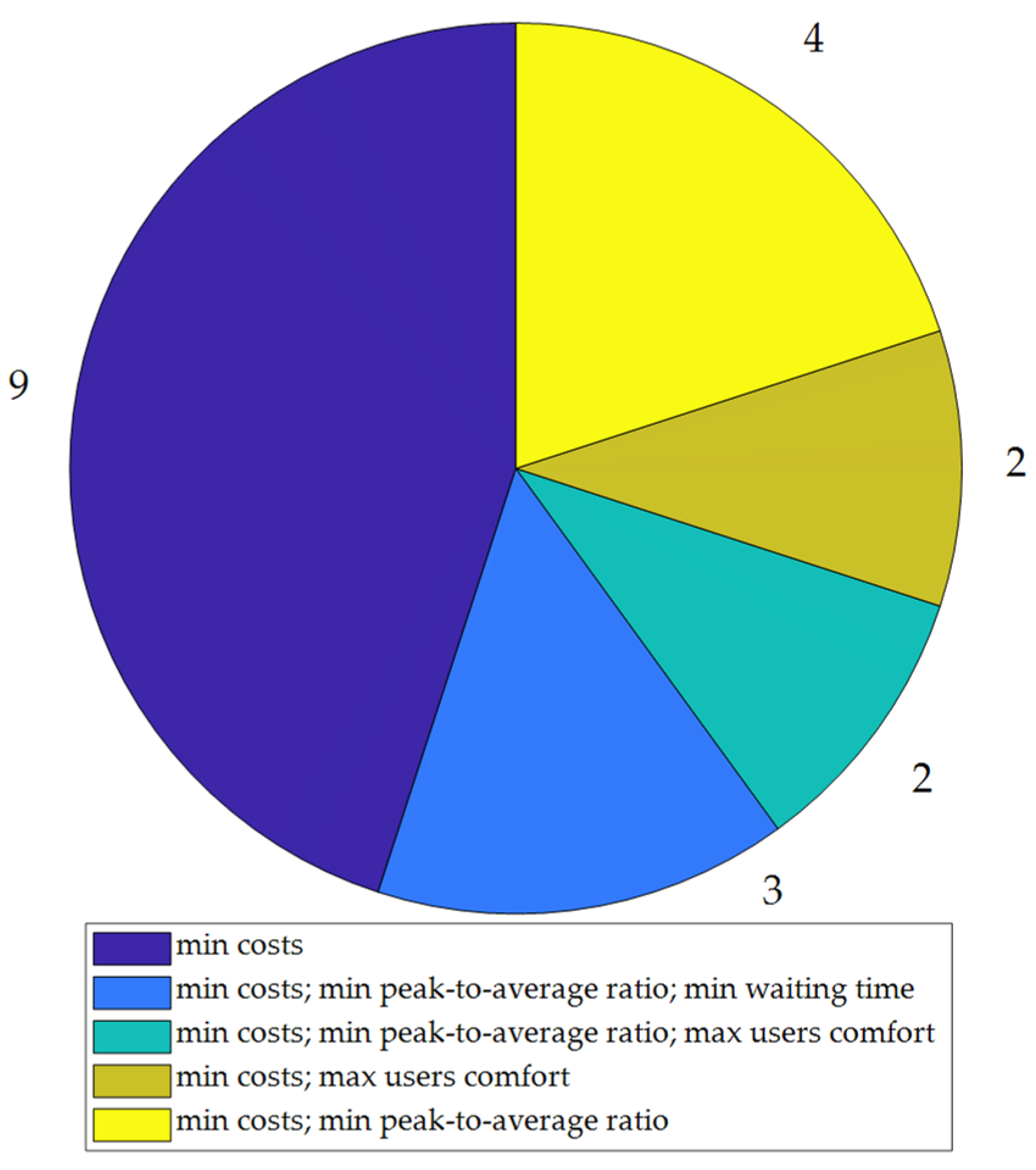 Energies 15 02866 g010 550