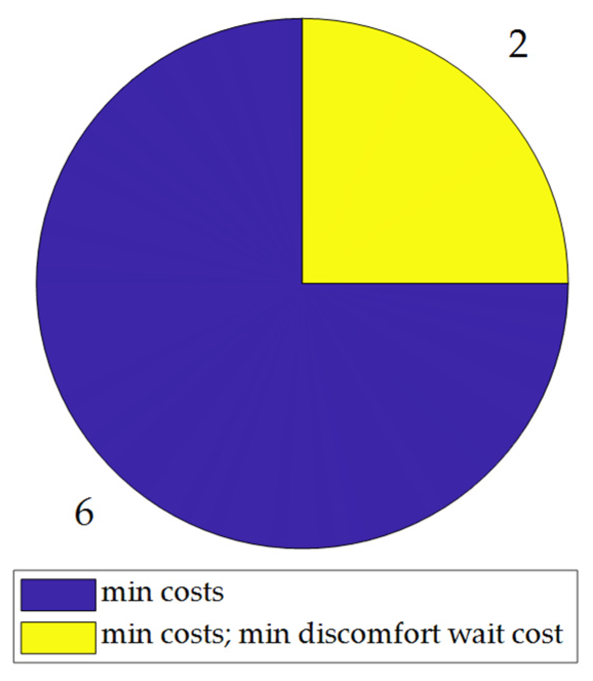 Energies 15 02866 g011 550