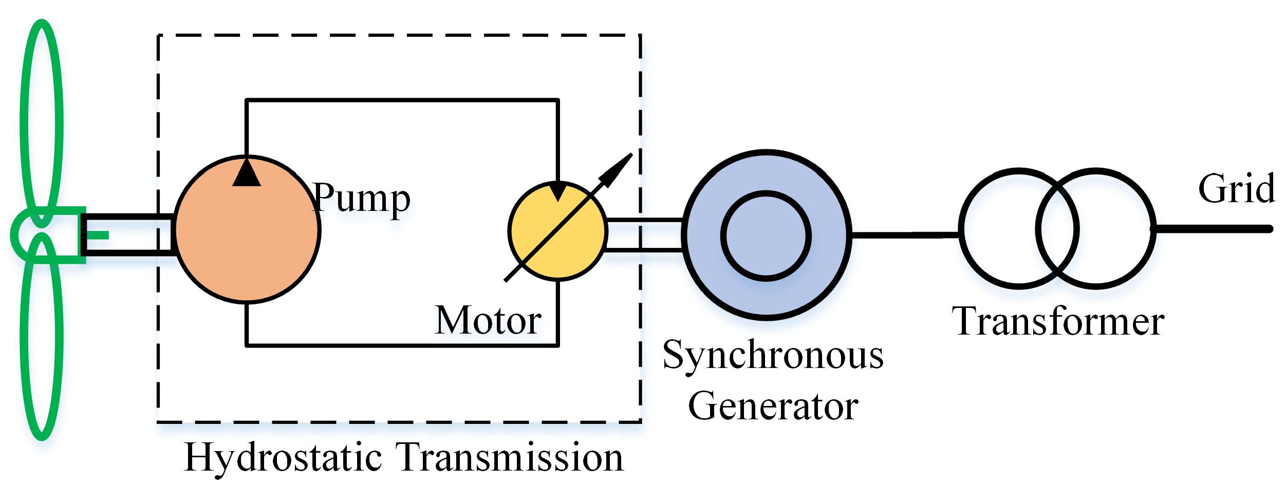 Energies 15 02868 g001 550