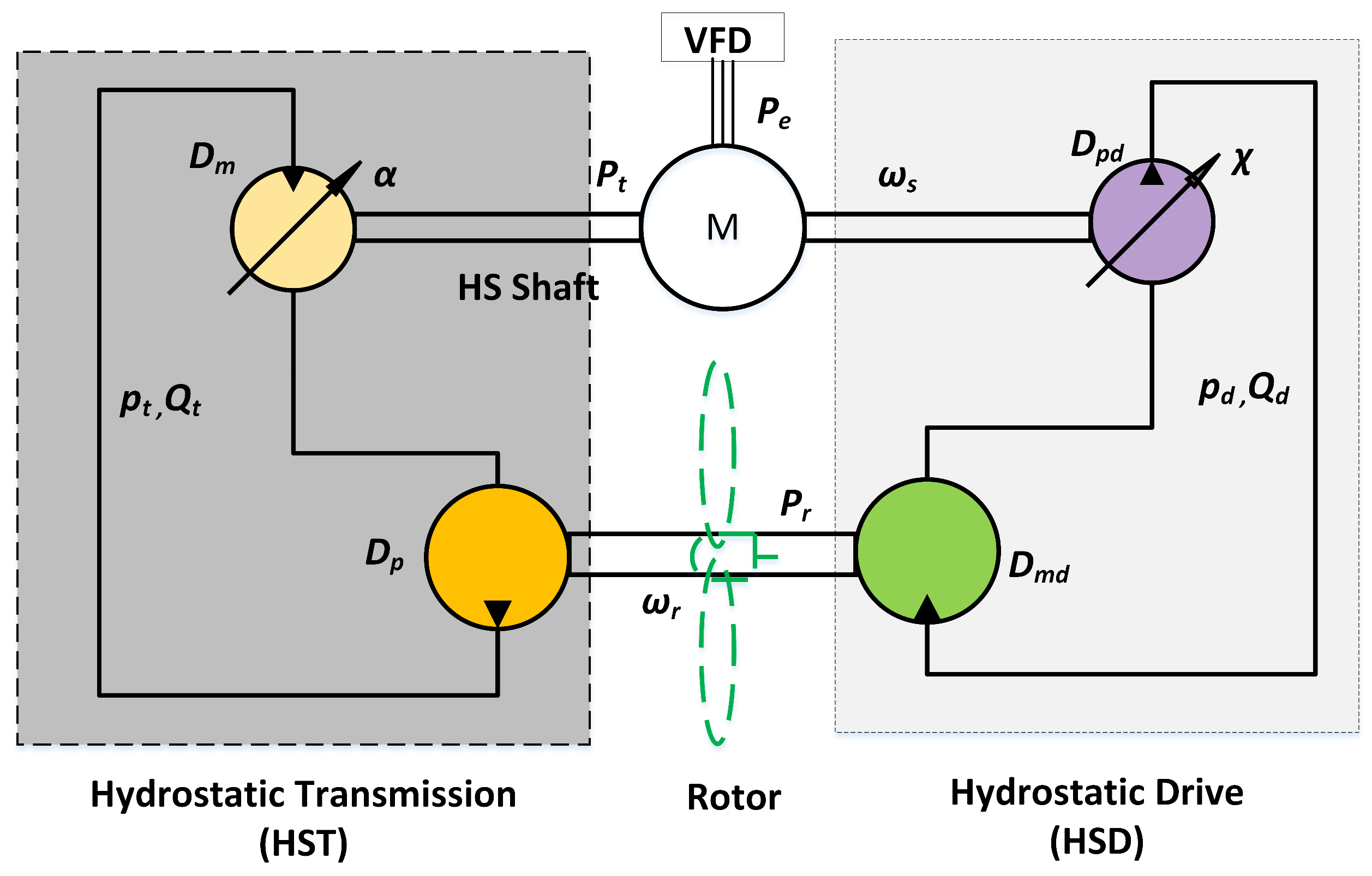 Energies 15 02868 g002 550