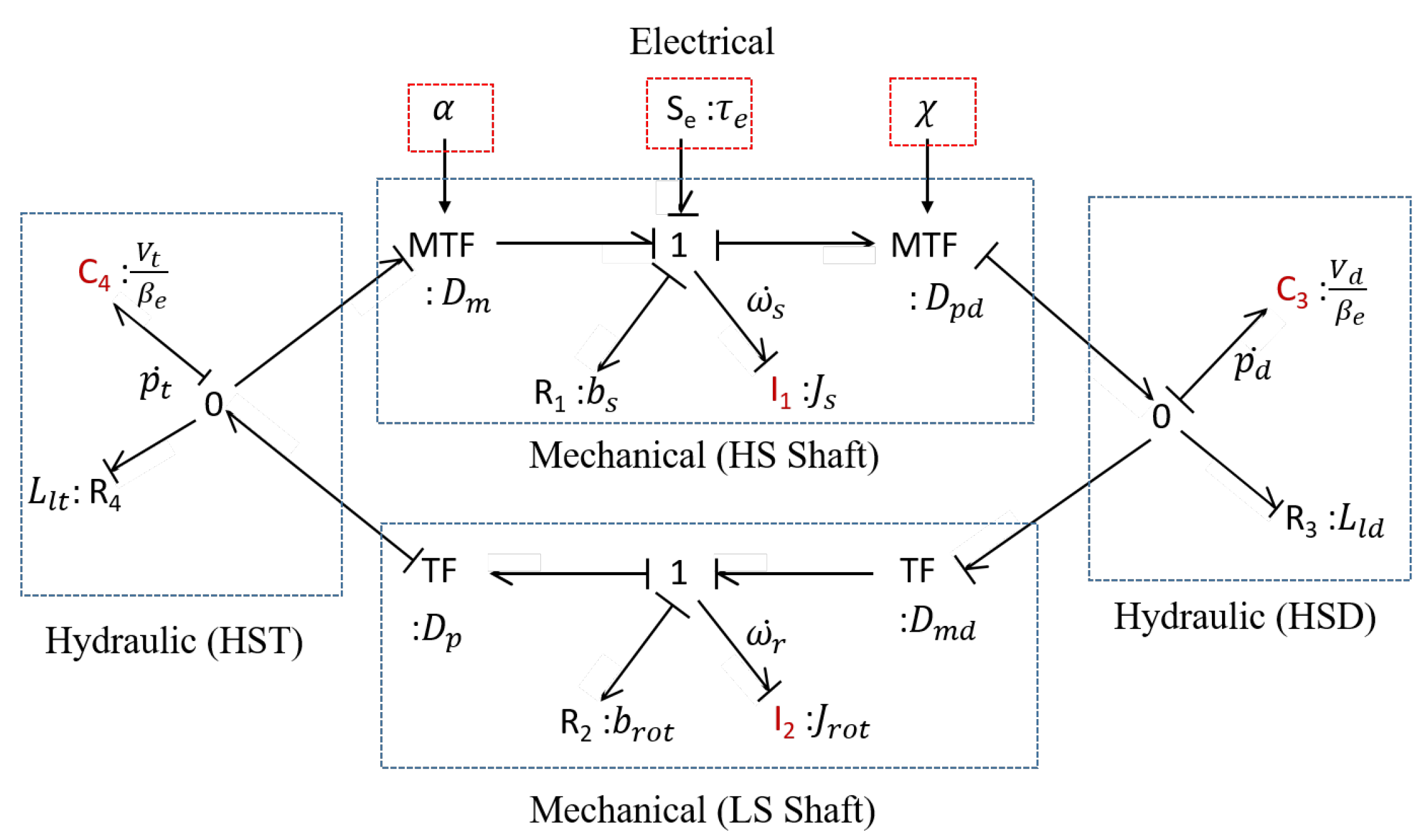 Energies 15 02868 g004 550