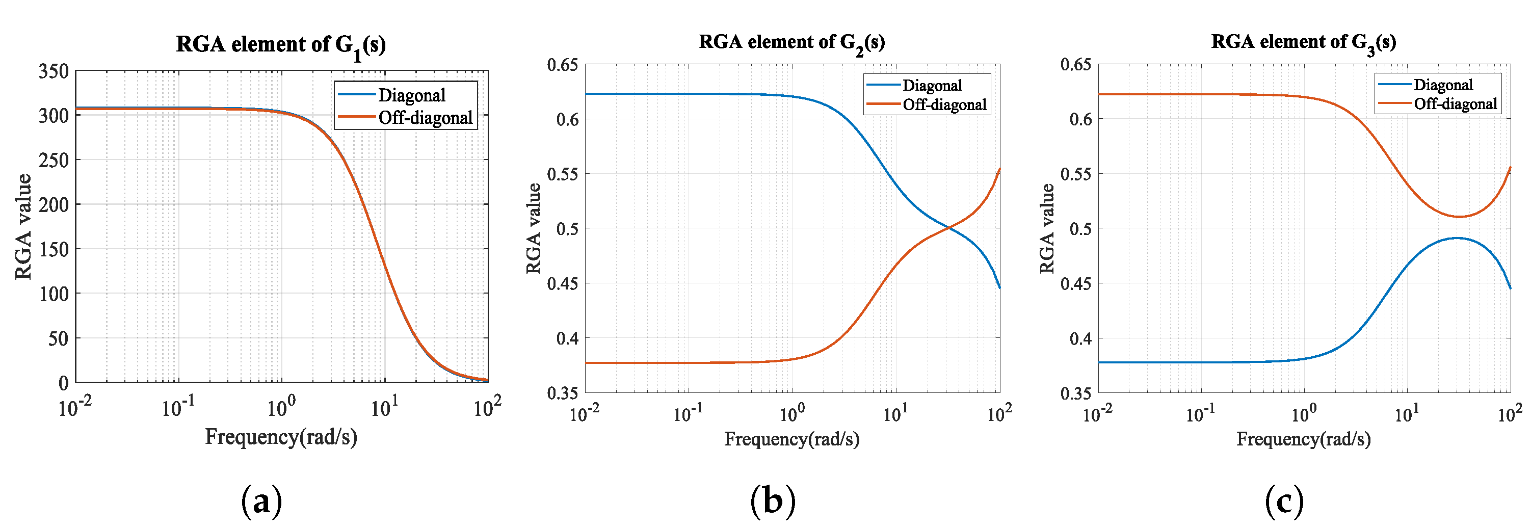 Energies 15 02868 g005 550