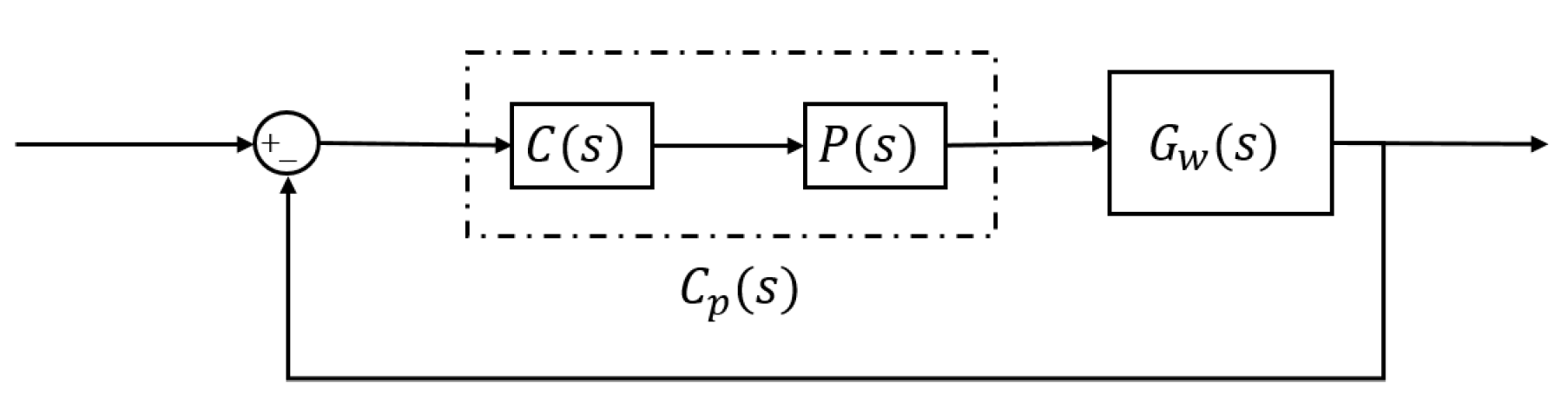 Energies 15 02868 g006 550