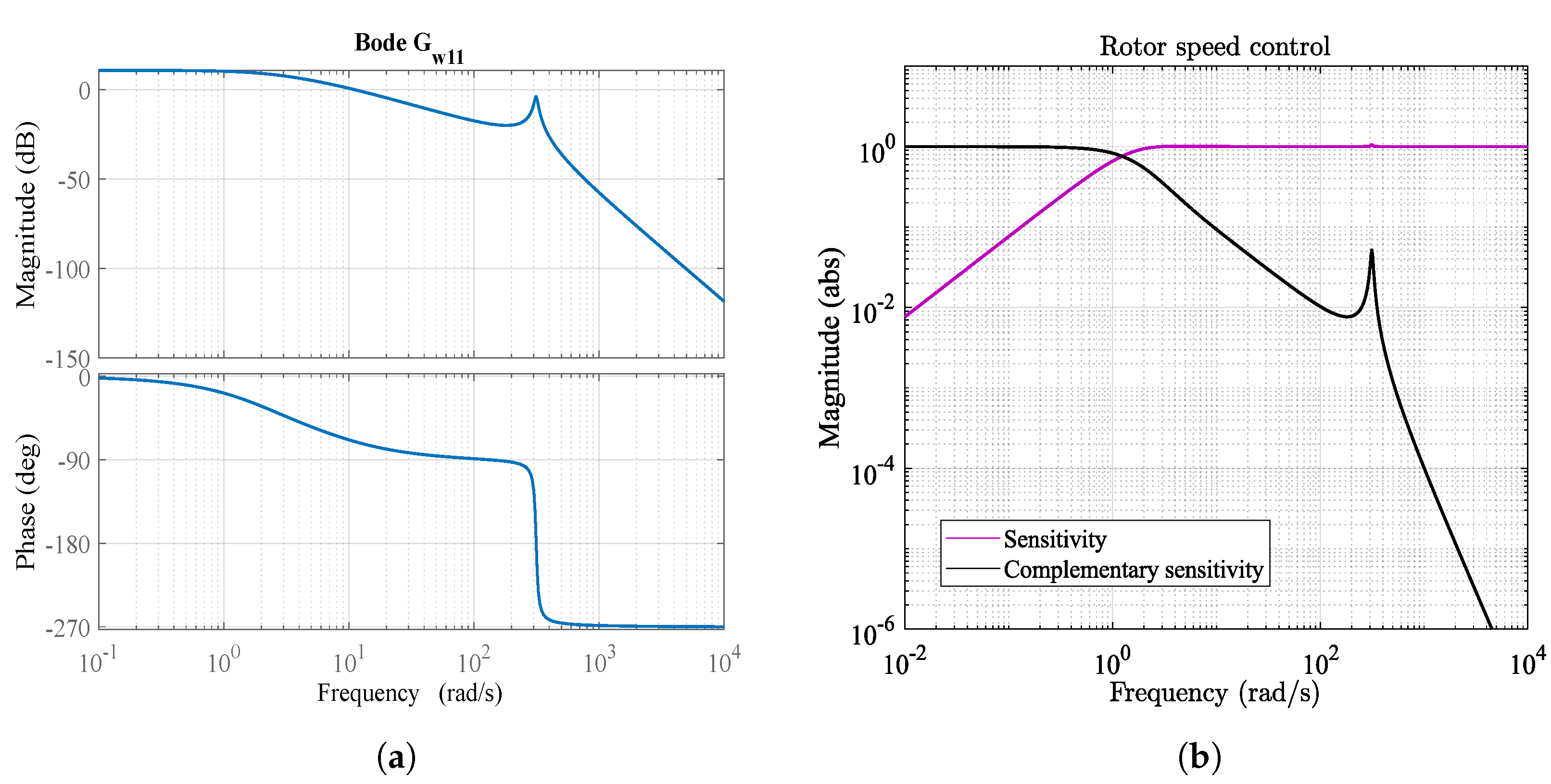 Energies 15 02868 g007 550