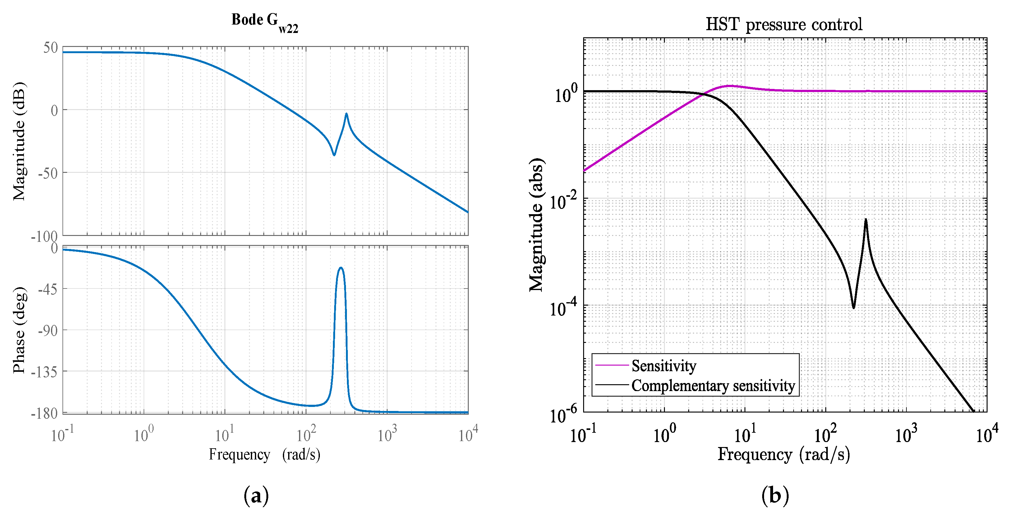 Energies 15 02868 g008 550