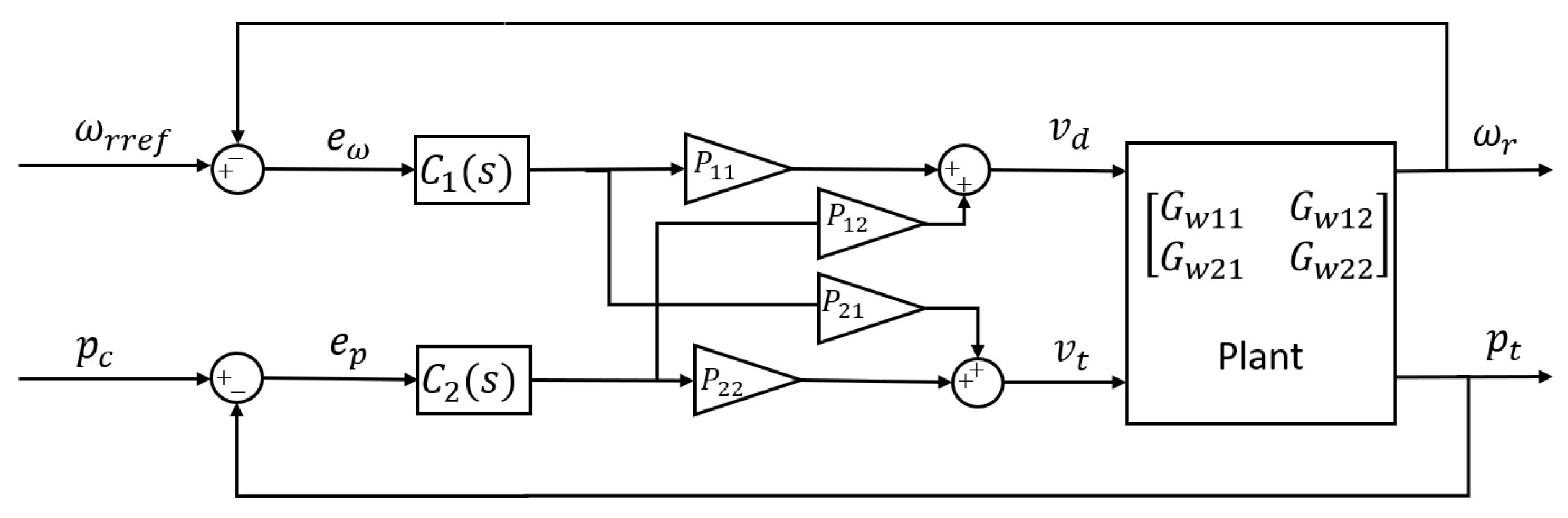Energies 15 02868 g009 550