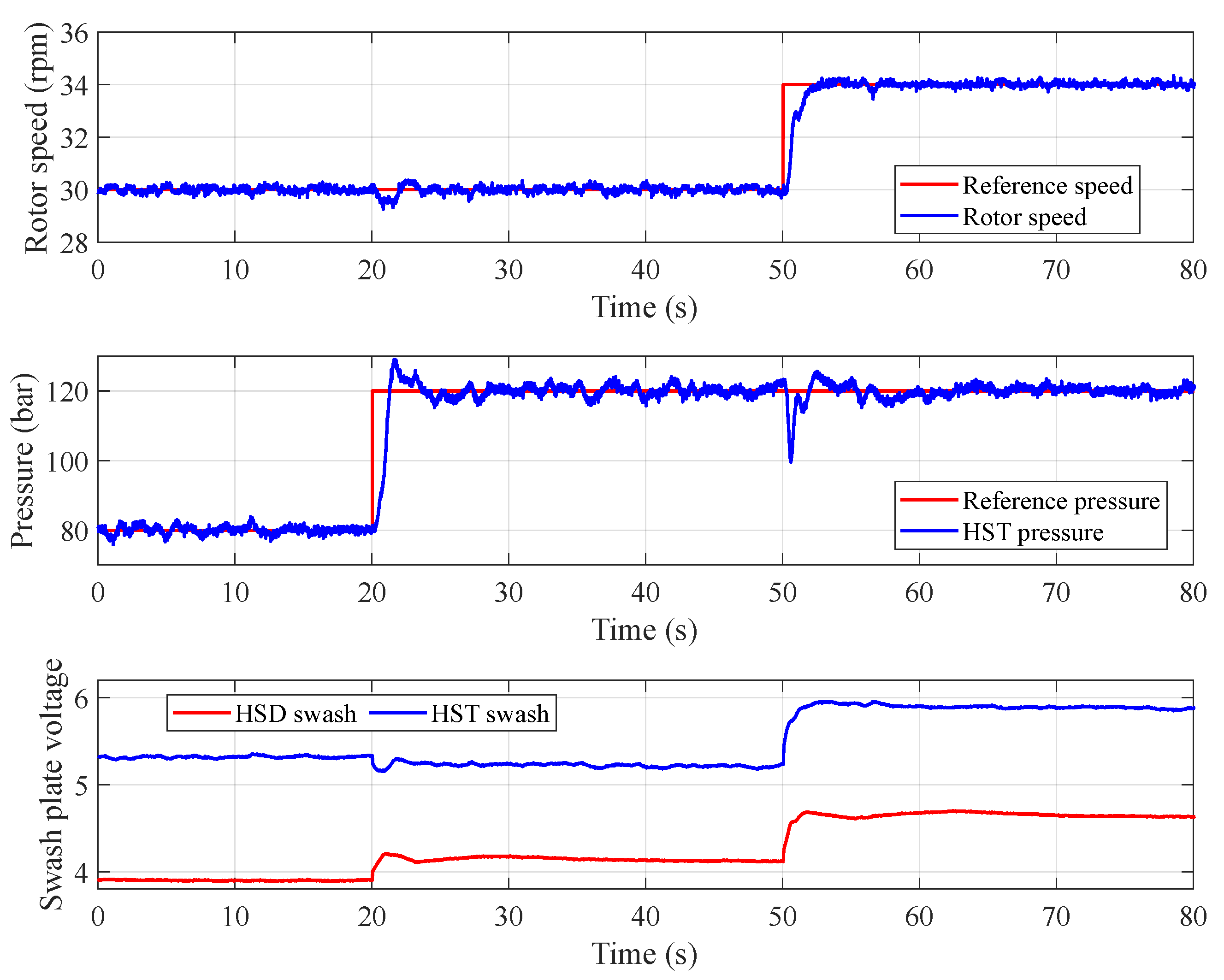 Energies 15 02868 g010 550