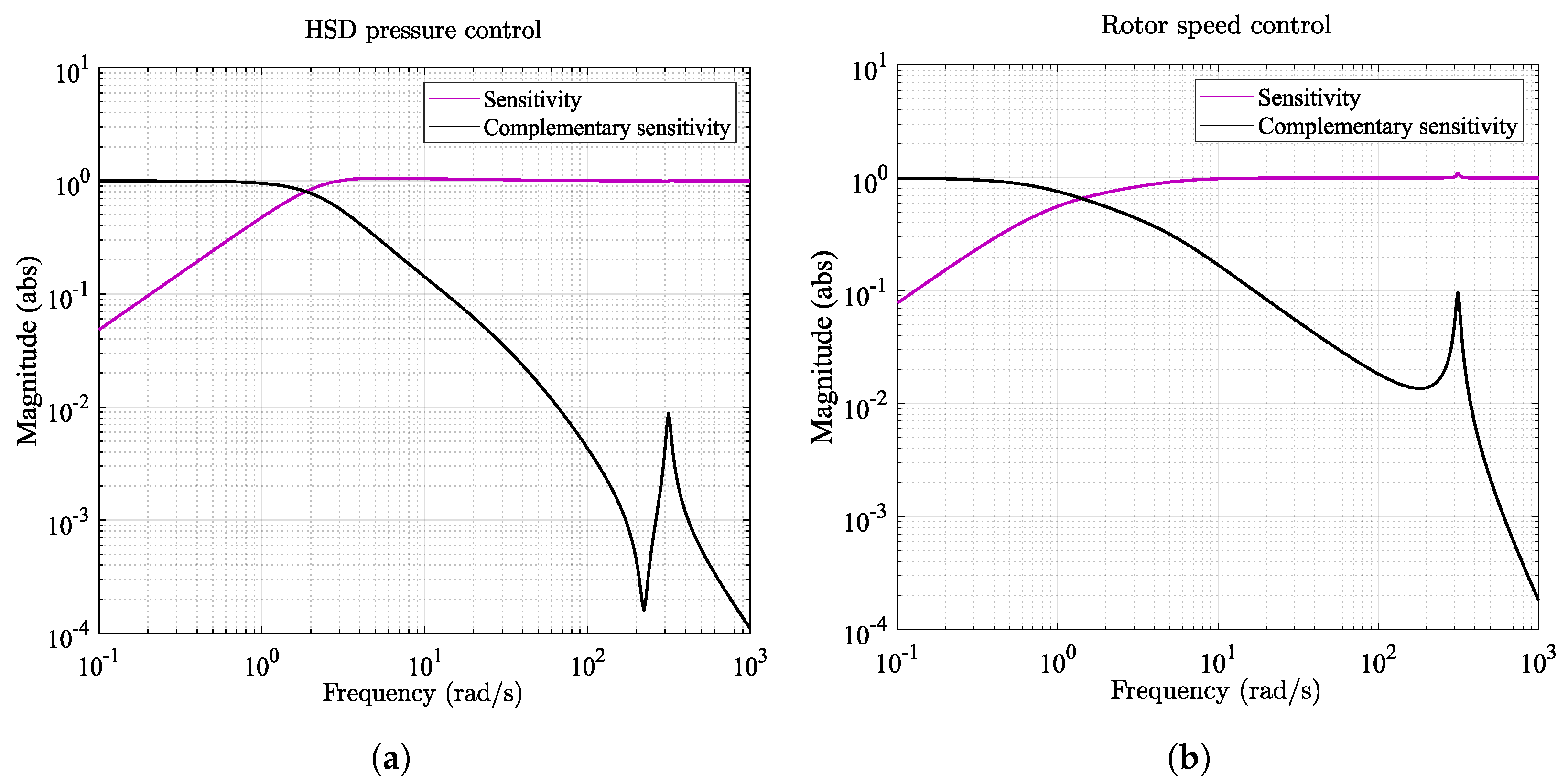 Energies 15 02868 g011 550