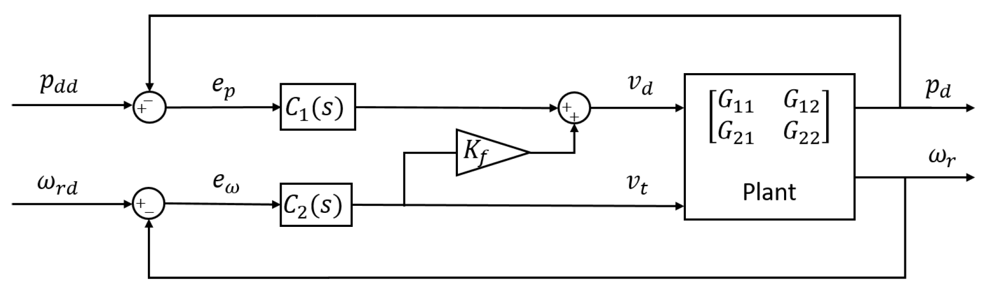 Energies 15 02868 g012 550