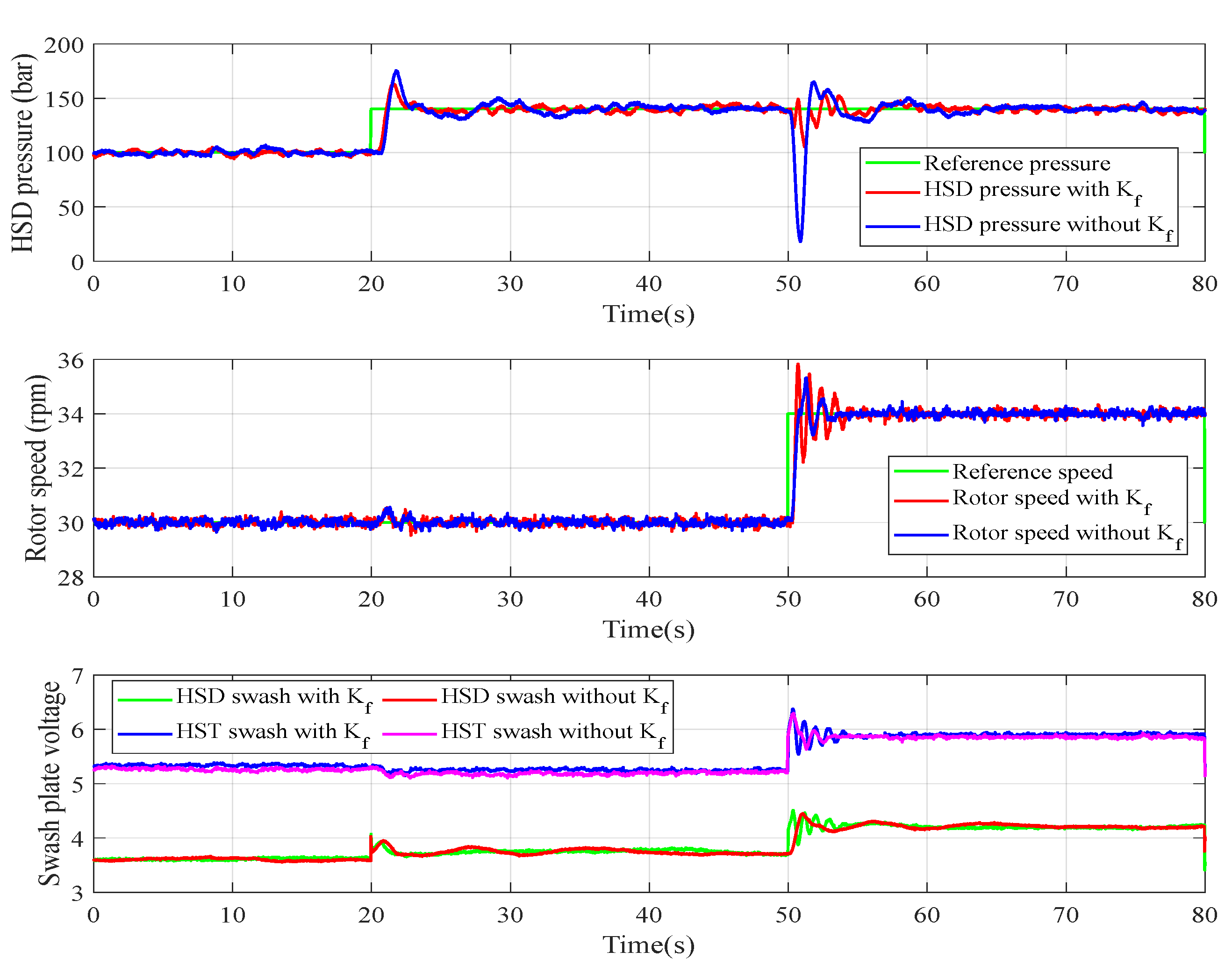 Energies 15 02868 g013 550