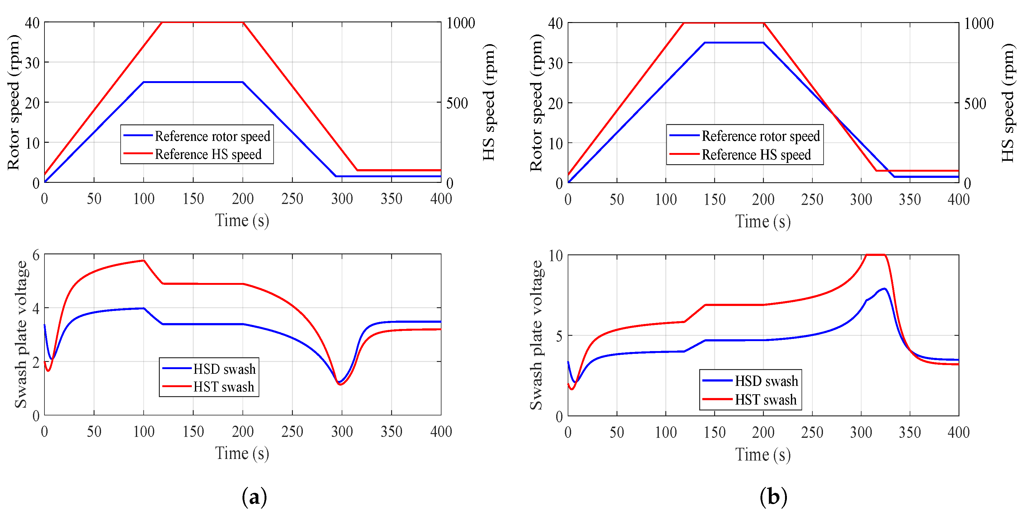 Energies 15 02868 g014 550