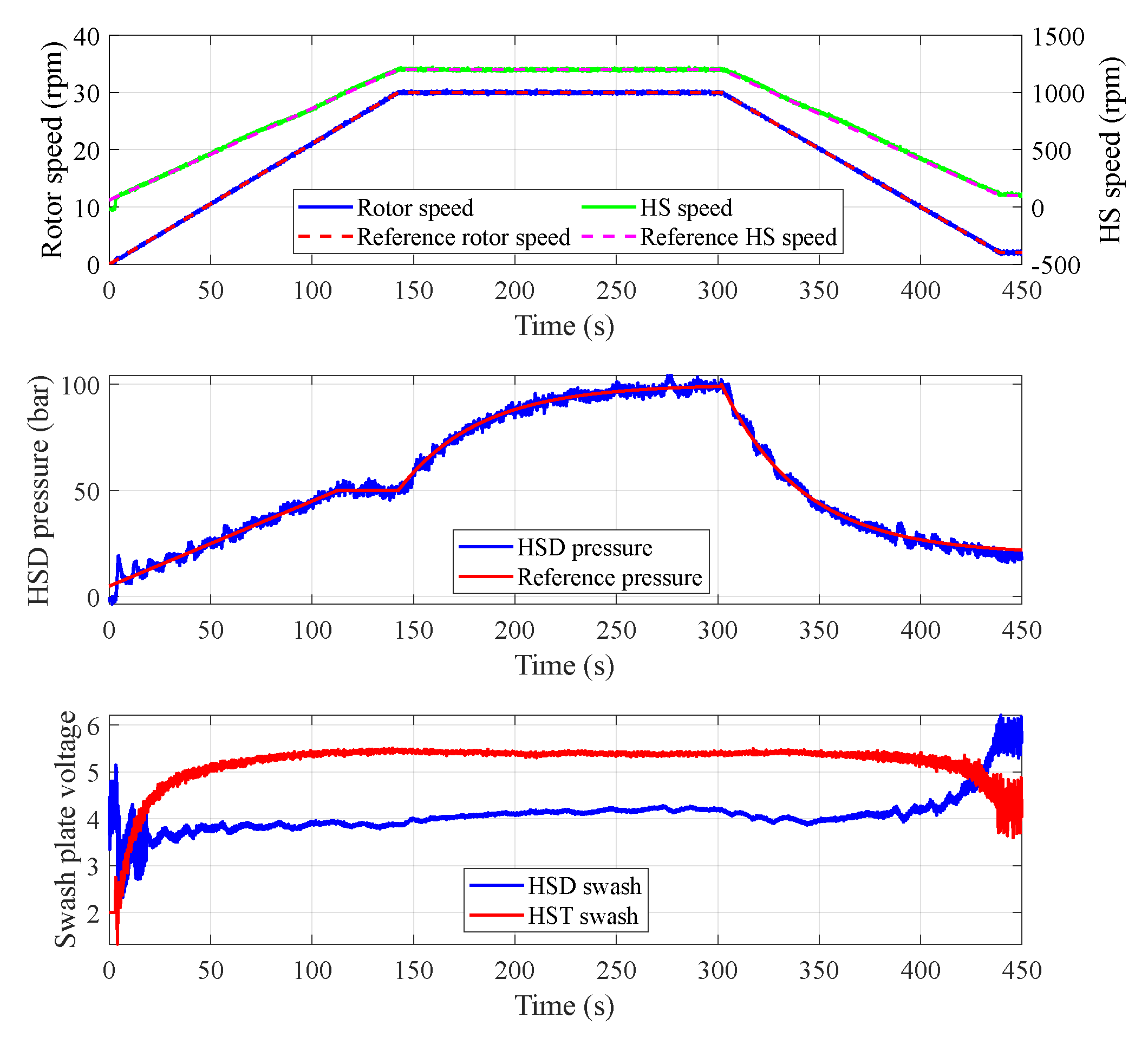 Energies 15 02868 g015 550