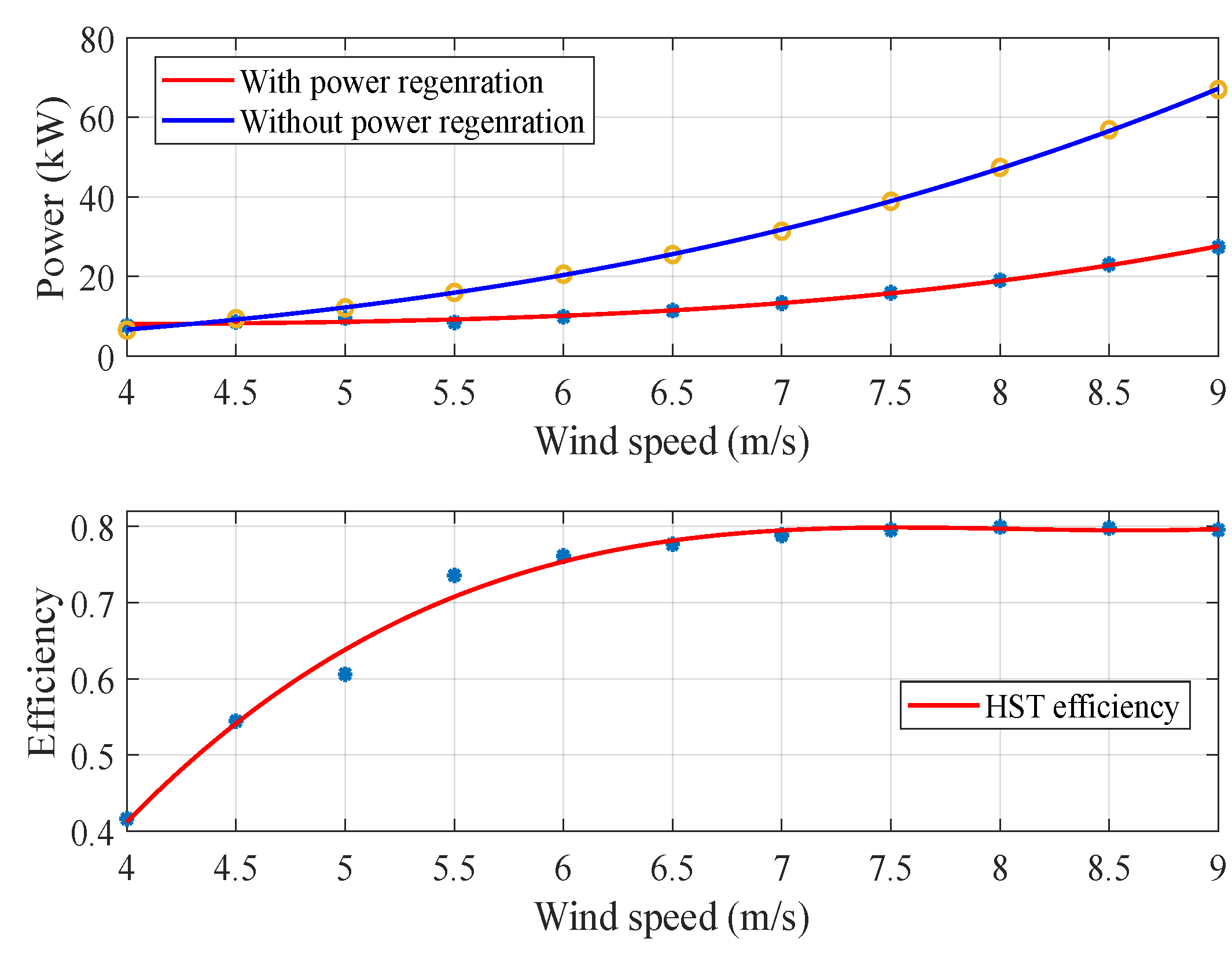 Energies 15 02868 g016 550