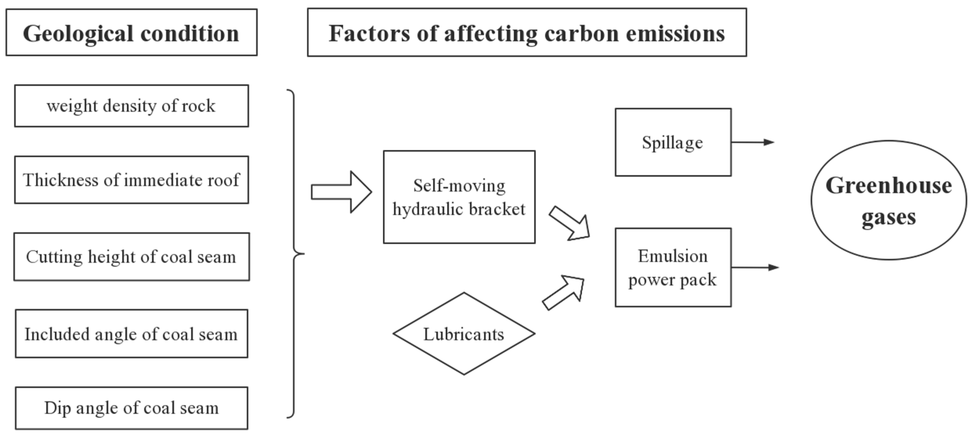 Energies 15 02871 g002 550