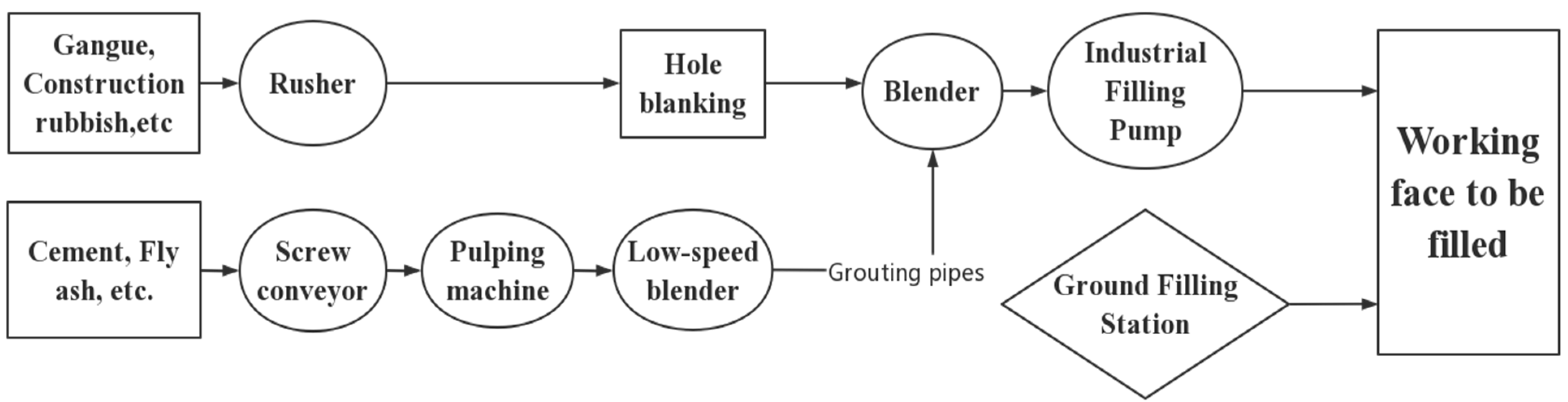 Energies 15 02871 g004 550