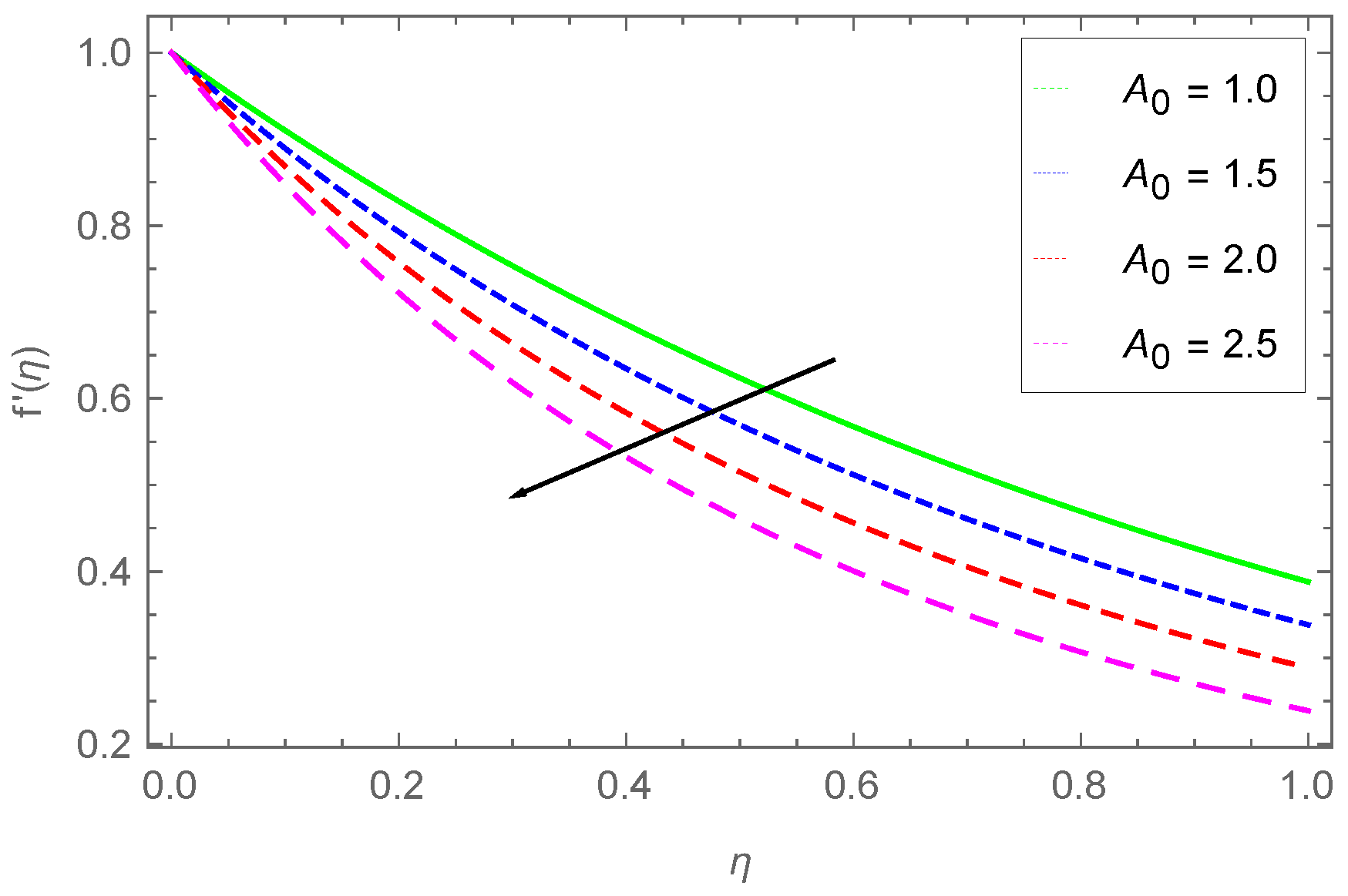 Energies 15 02872 g002