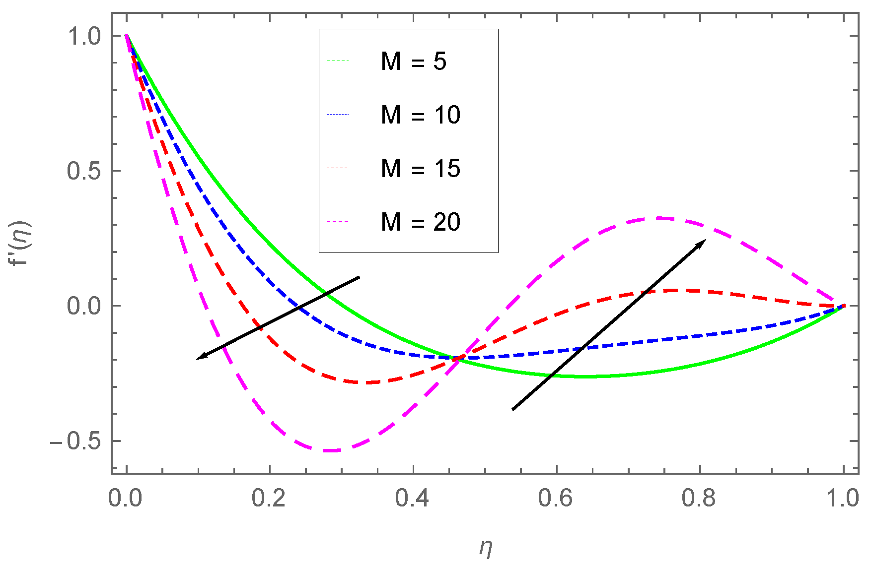 Energies 15 02872 g003