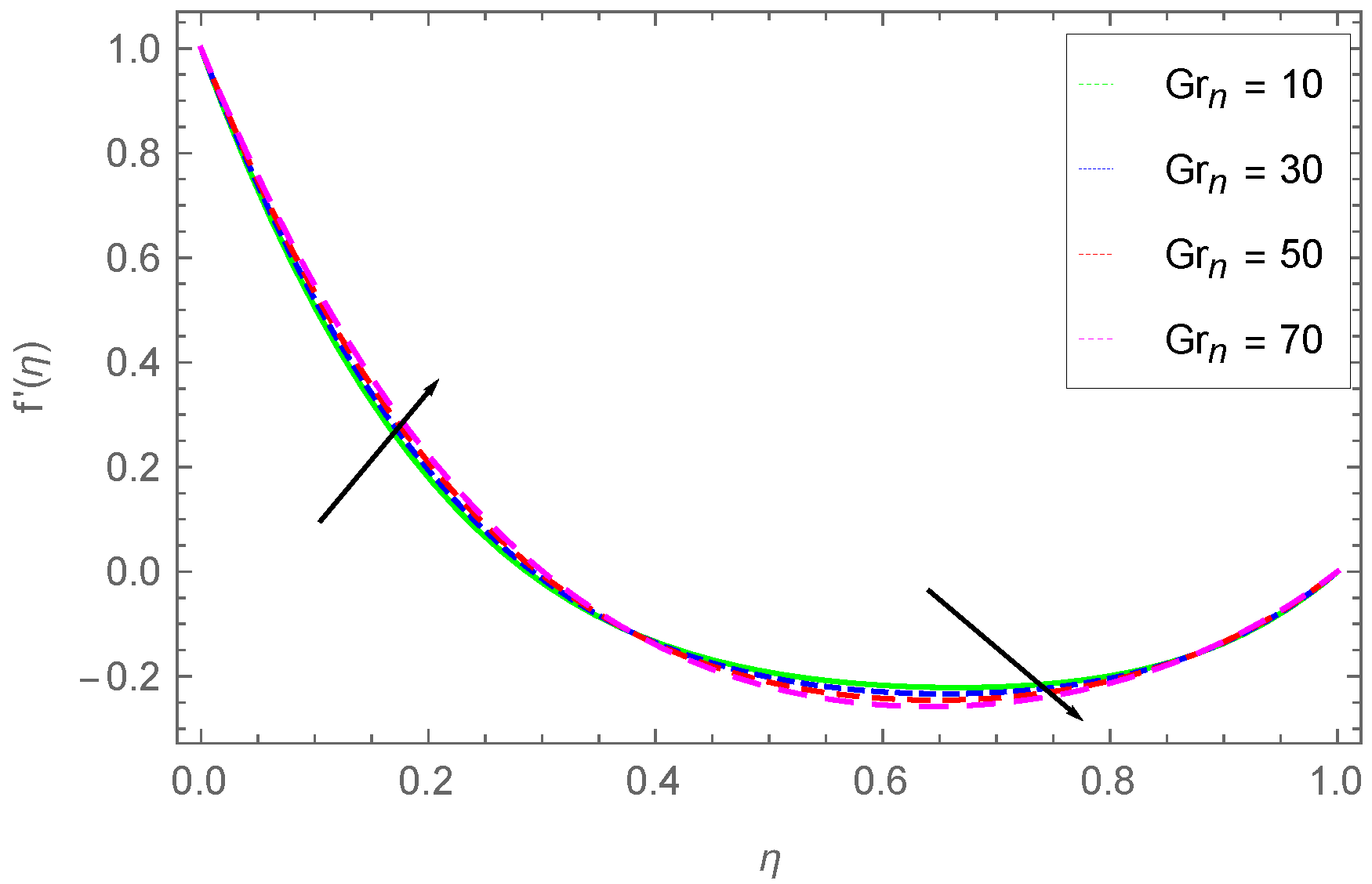 Energies 15 02872 g006