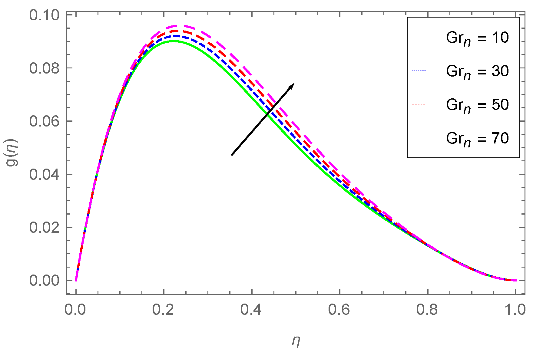 Energies 15 02872 g008