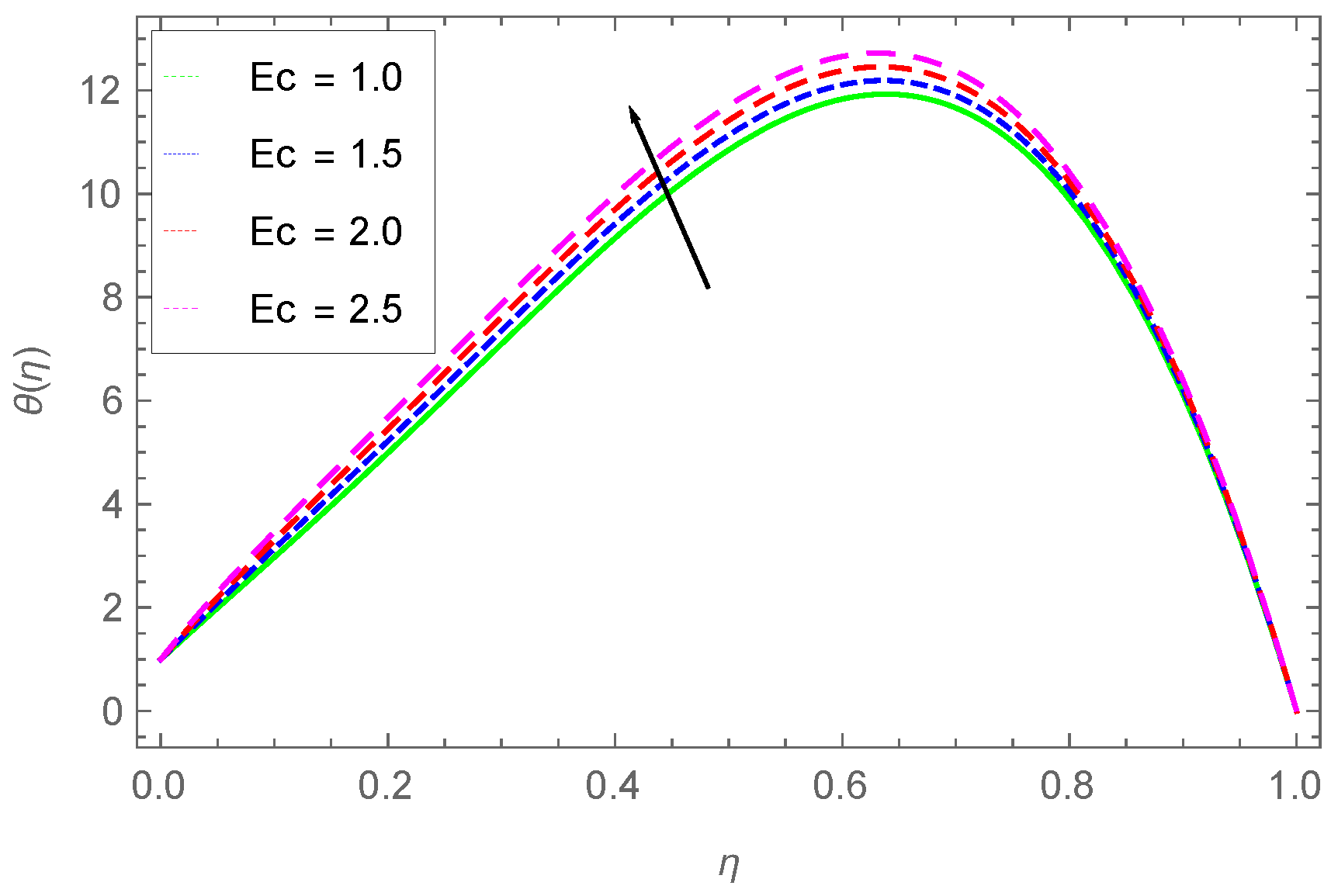 Energies 15 02872 g012