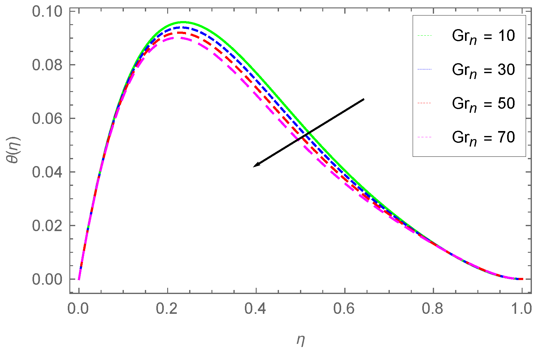 Energies 15 02872 g013