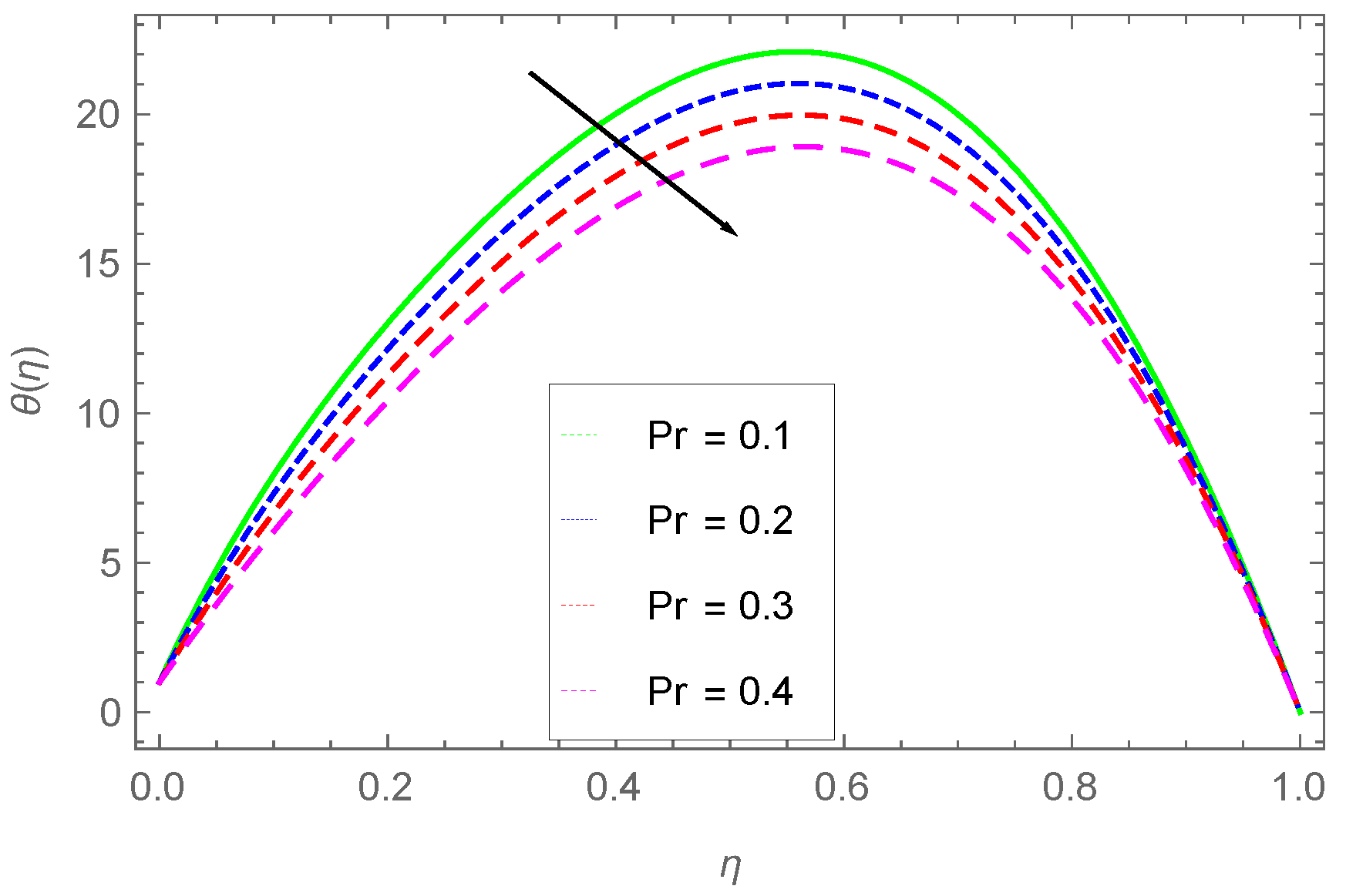 Energies 15 02872 g014
