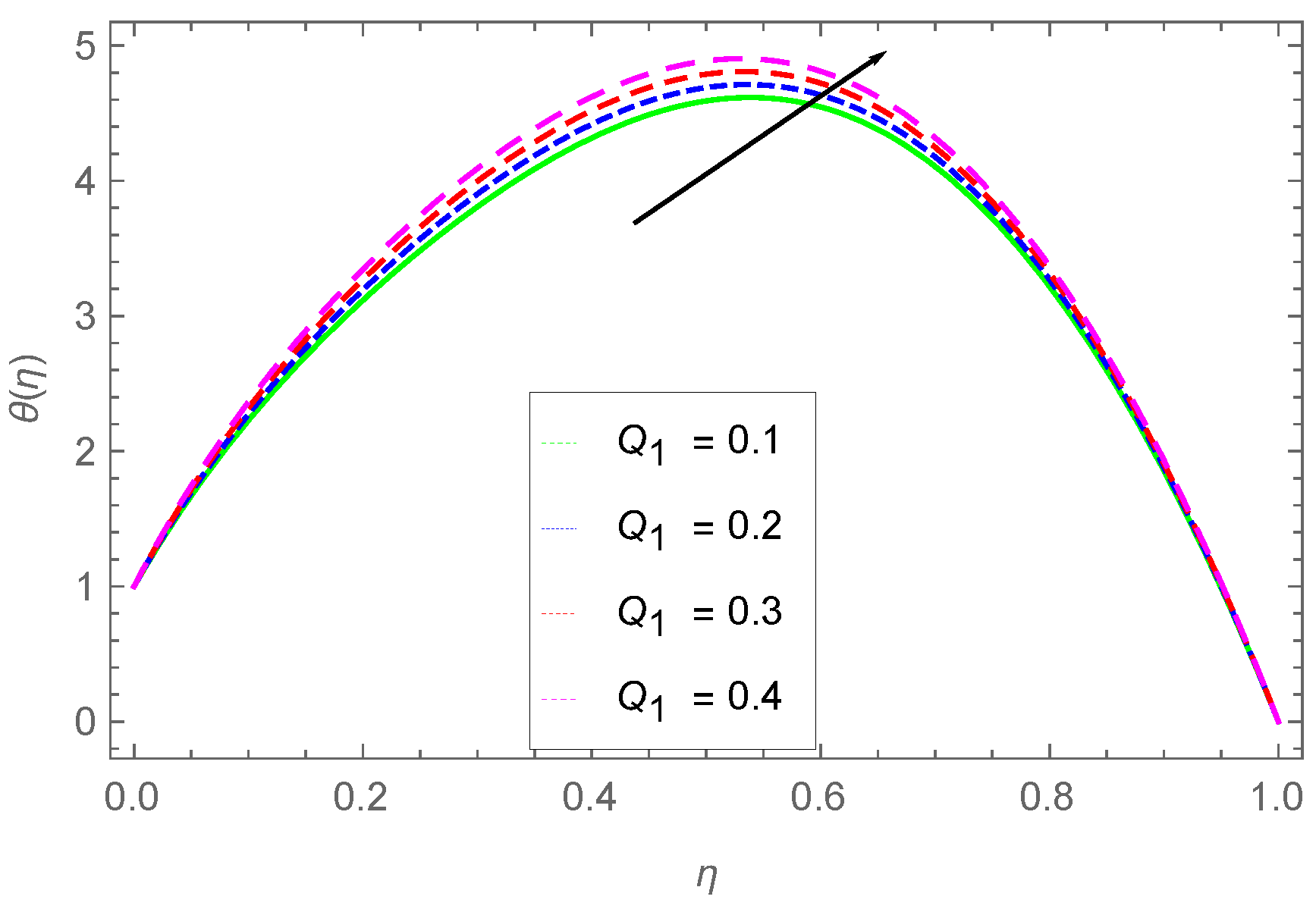 Energies 15 02872 g015