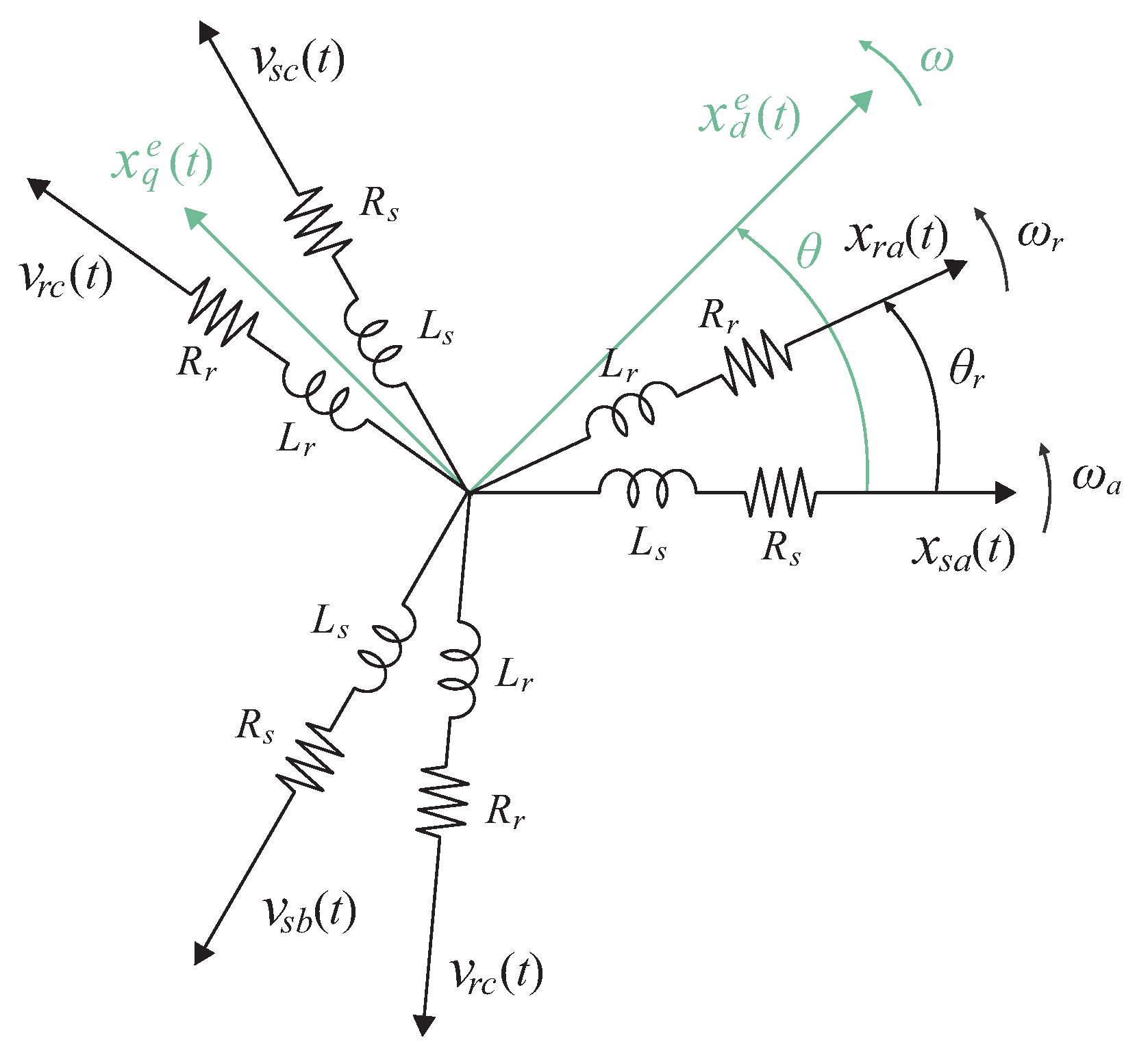 Energies 15 02873 g003