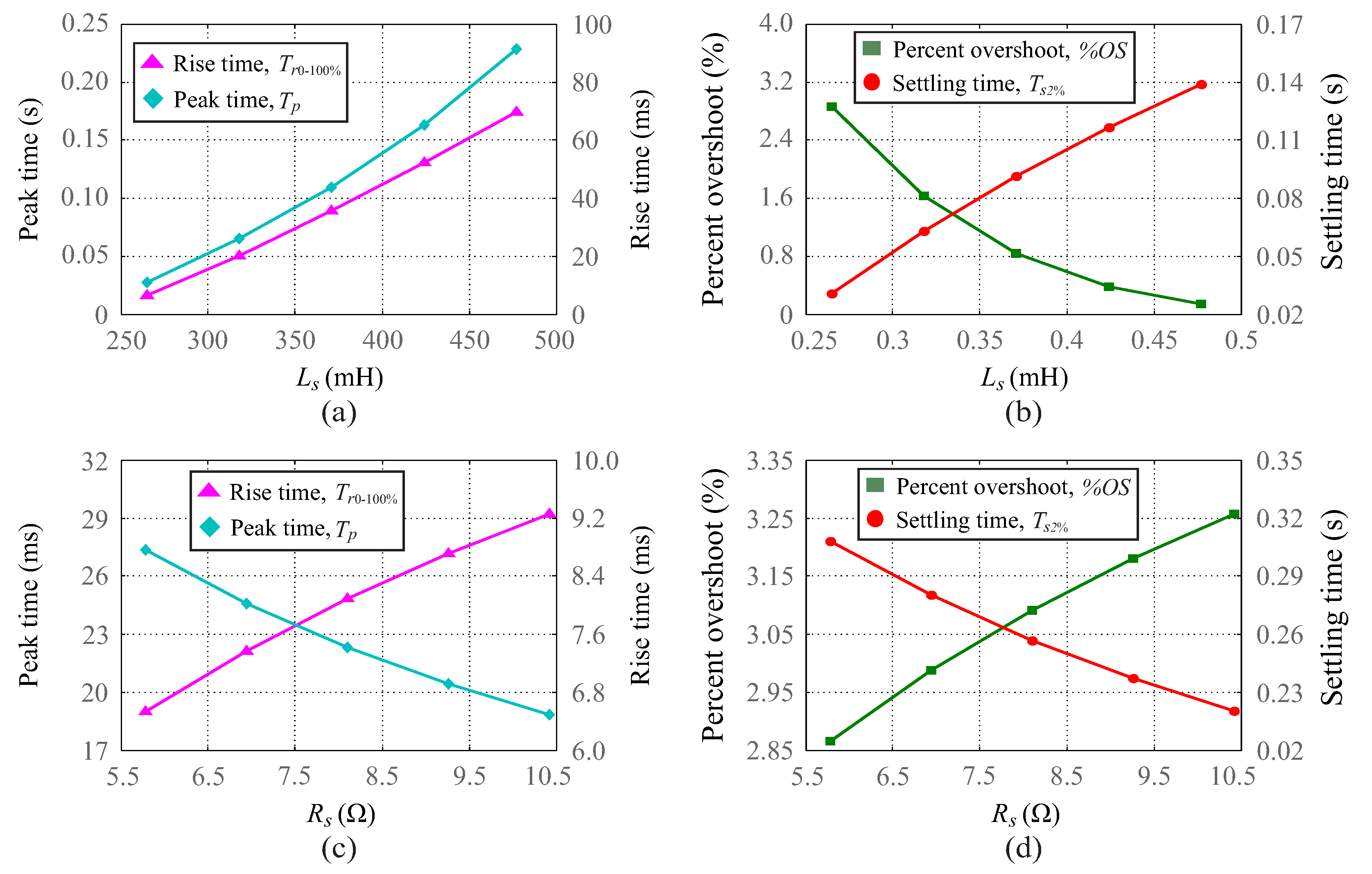 Energies 15 02873 g005
