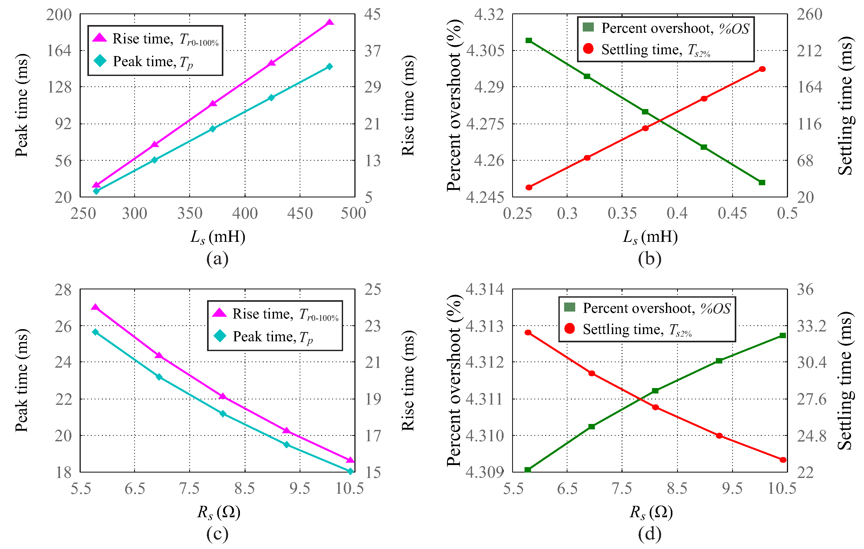 Energies 15 02873 g006
