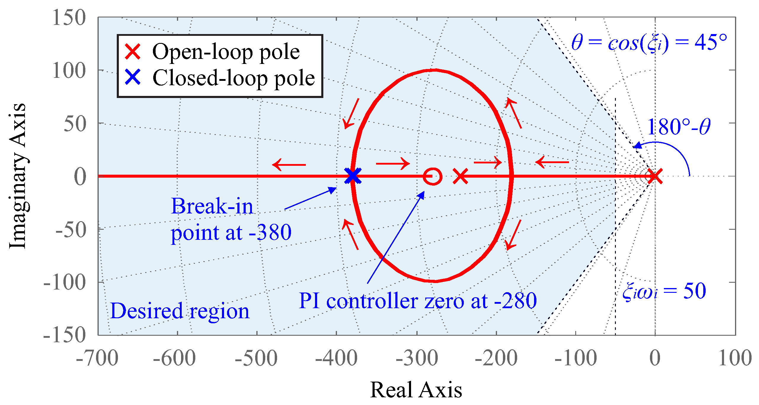 Energies 15 02873 g009