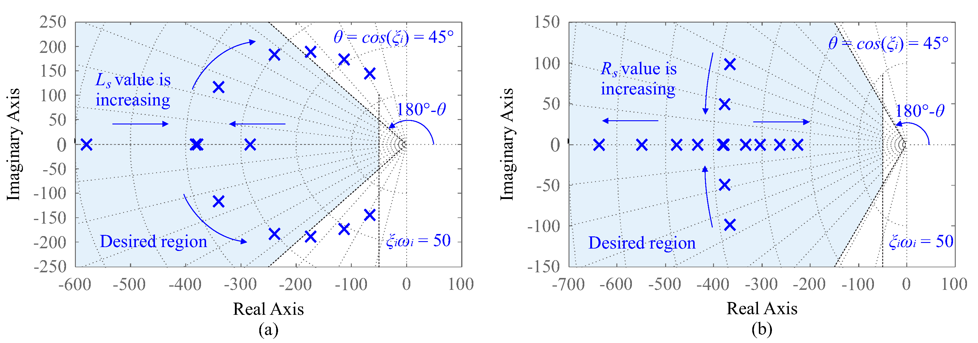 Energies 15 02873 g012