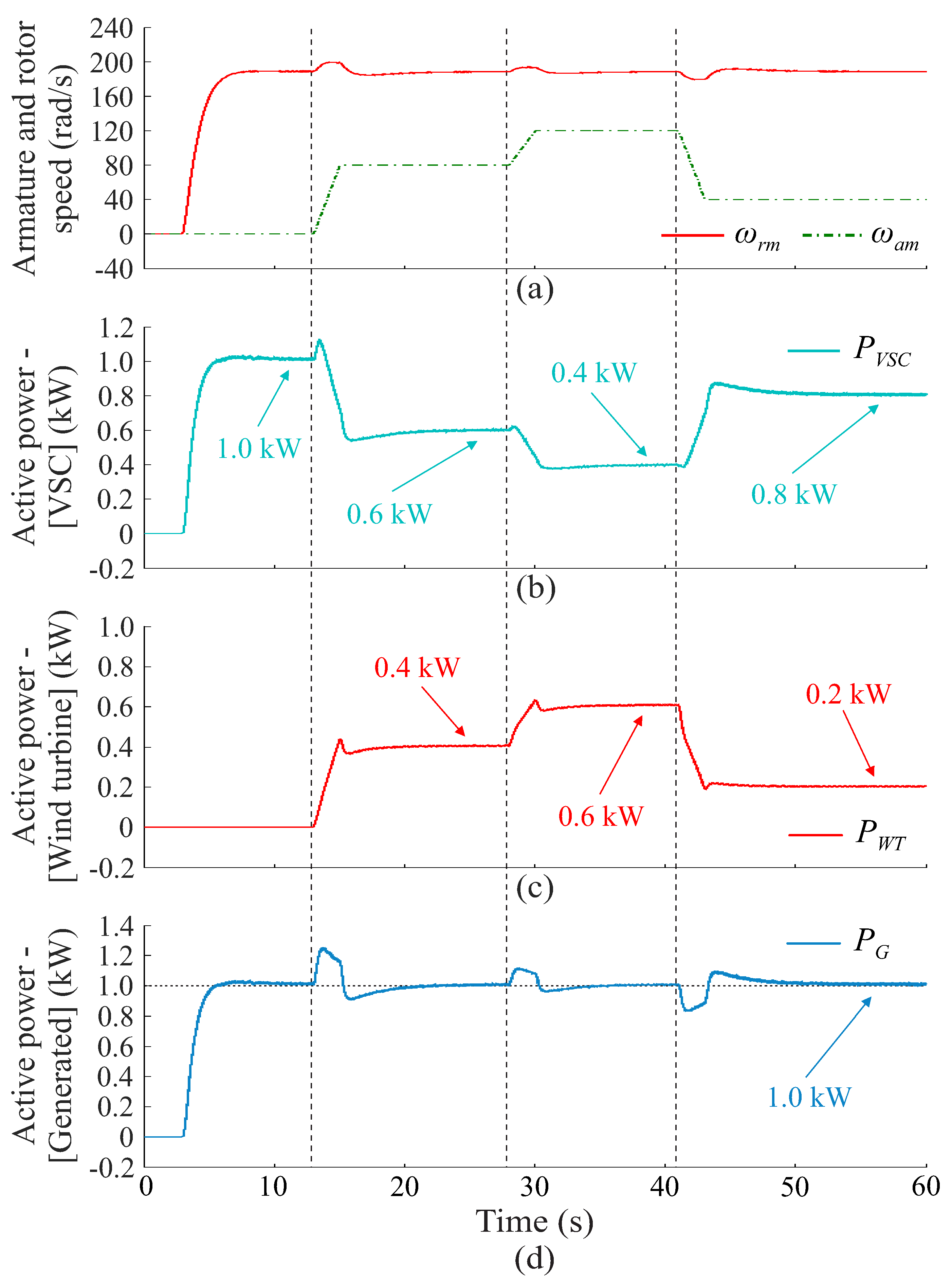Energies 15 02873 g017