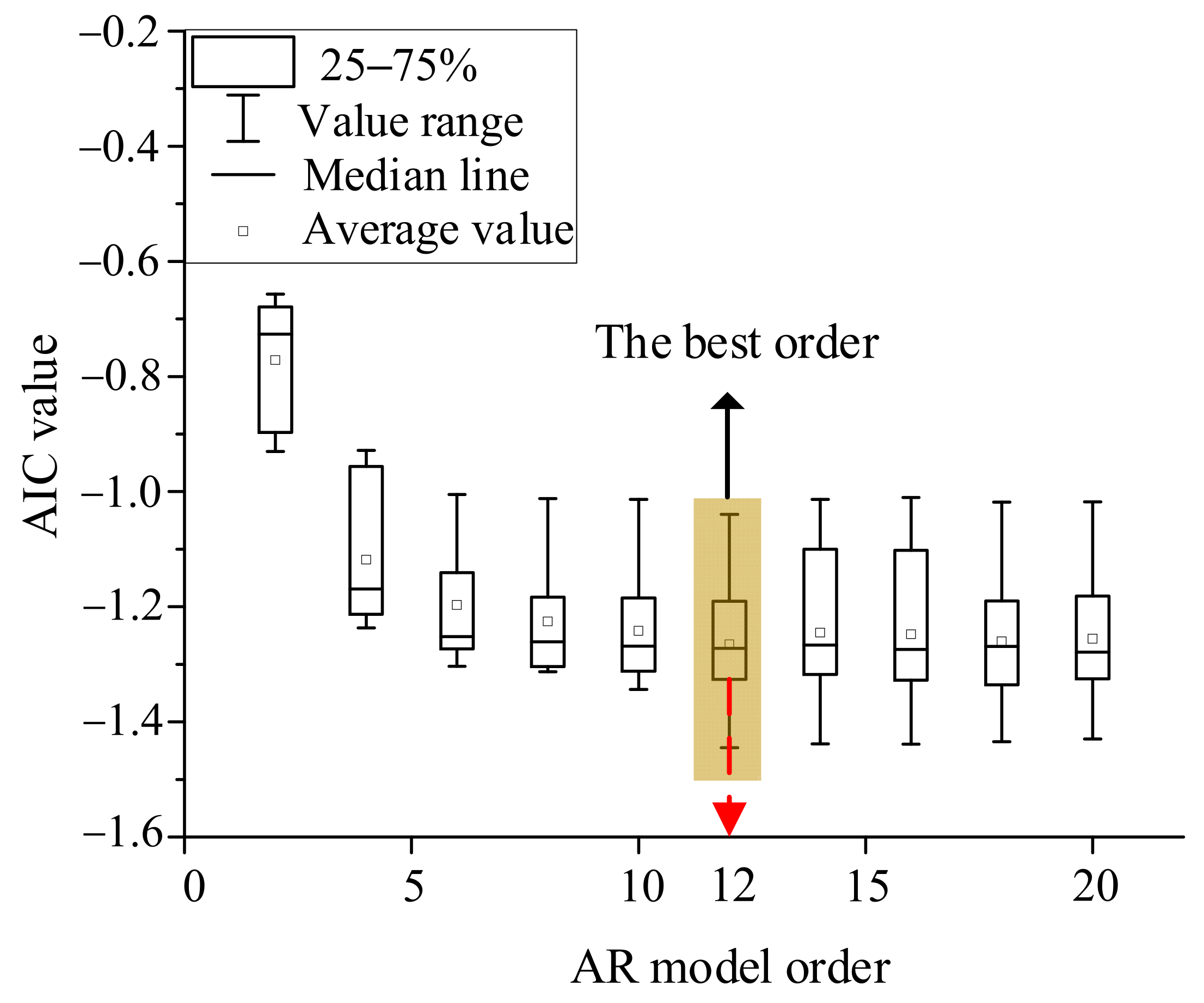 Energies 15 02877 g003