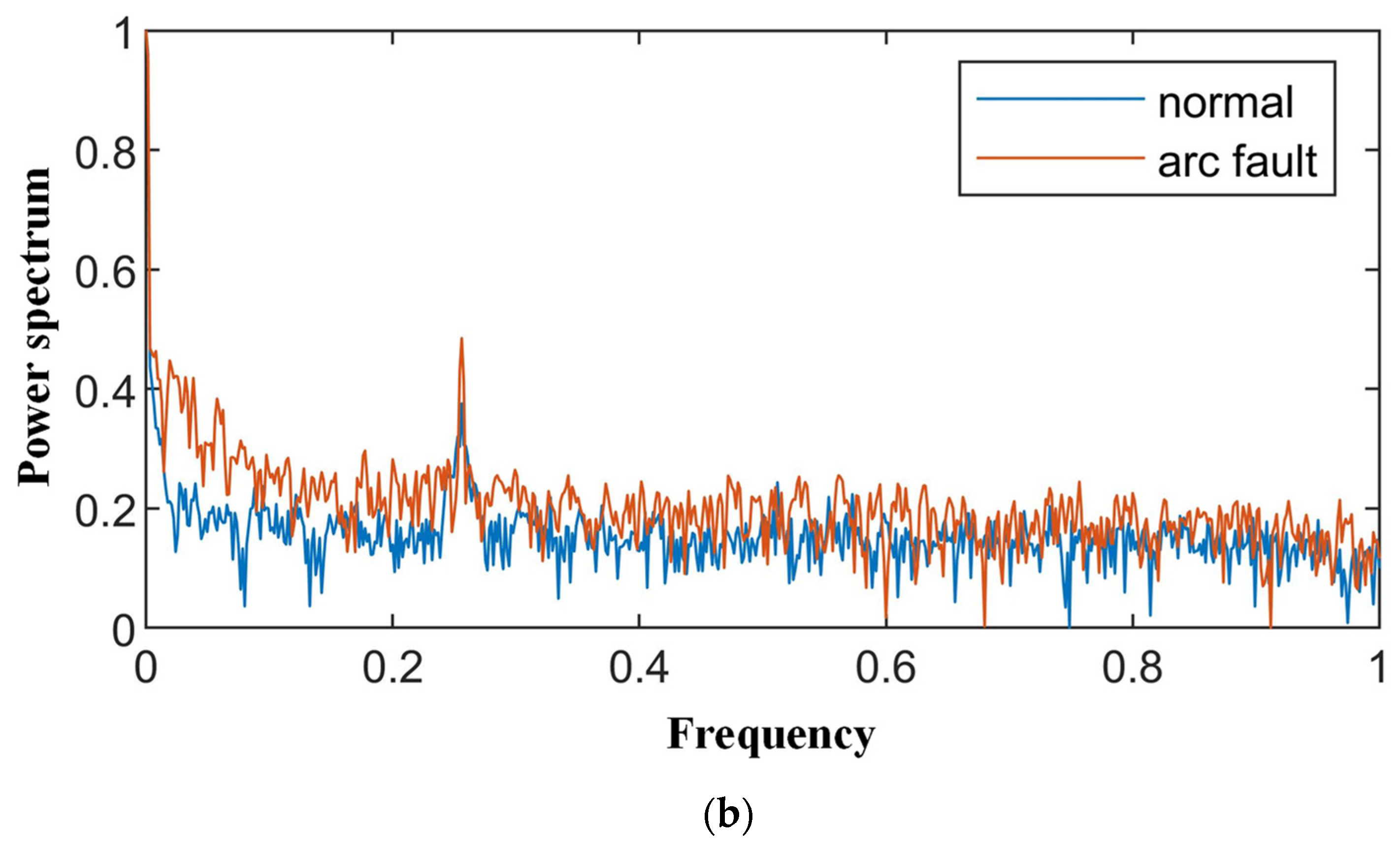Energies 15 02877 g009b