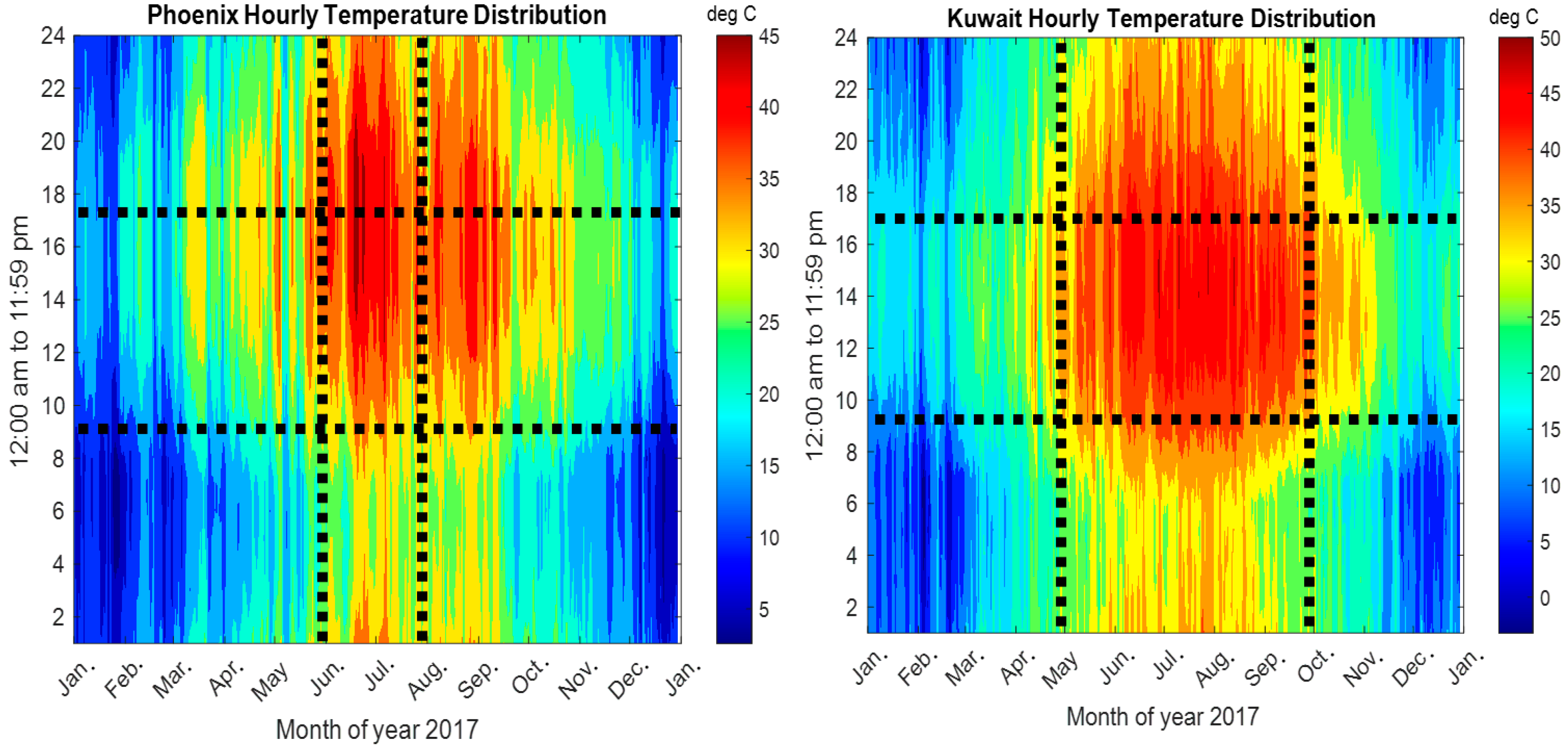 Condenser fan speed control drived by temperature reduce noise and