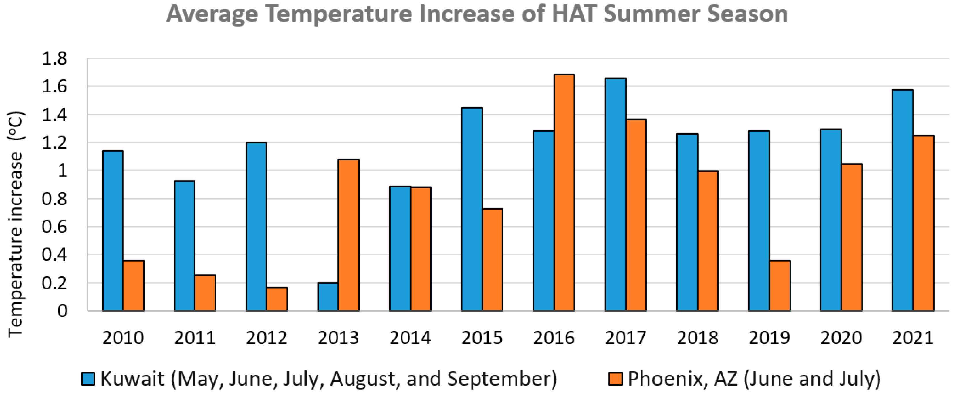 Energies 15 02880 g004 550