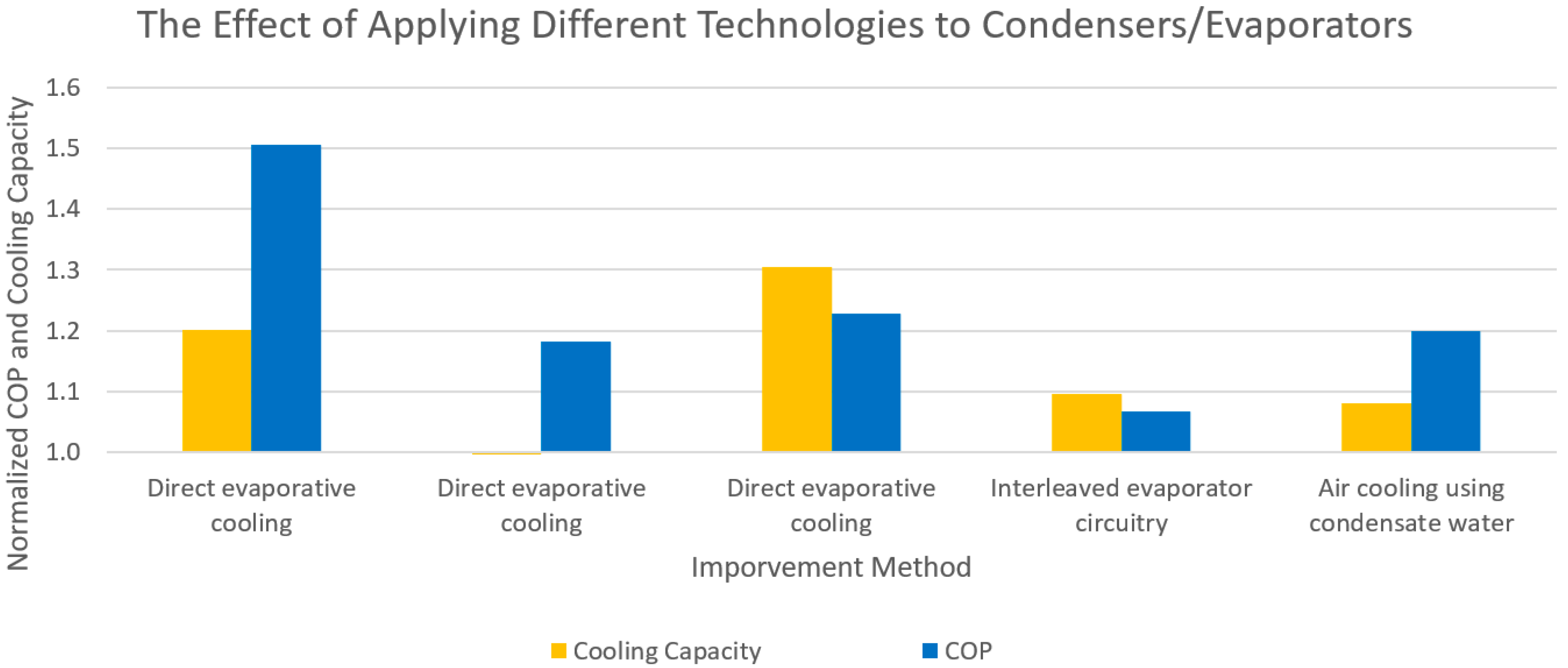 Energies 15 02880 g006 550