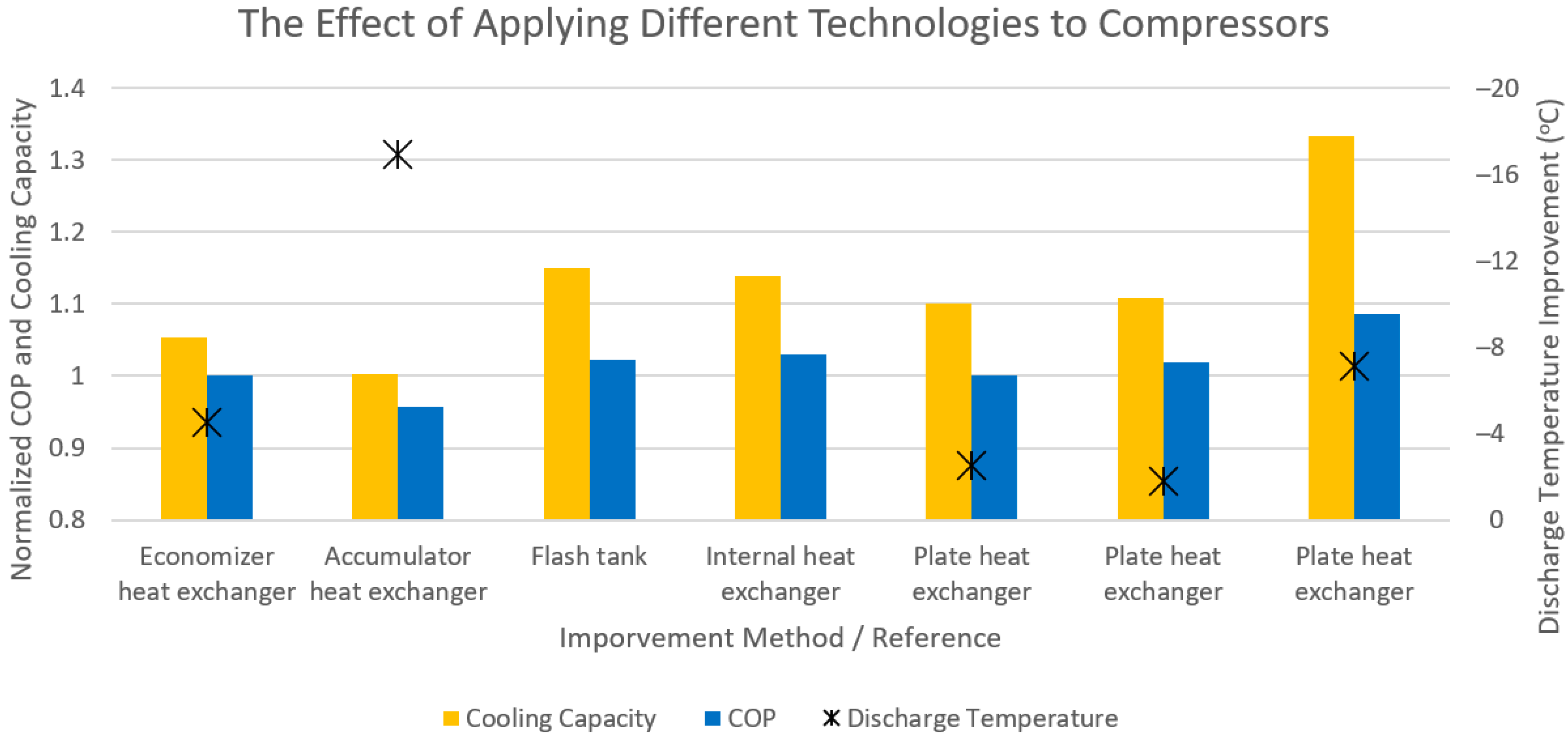 Energies 15 02880 g007 550
