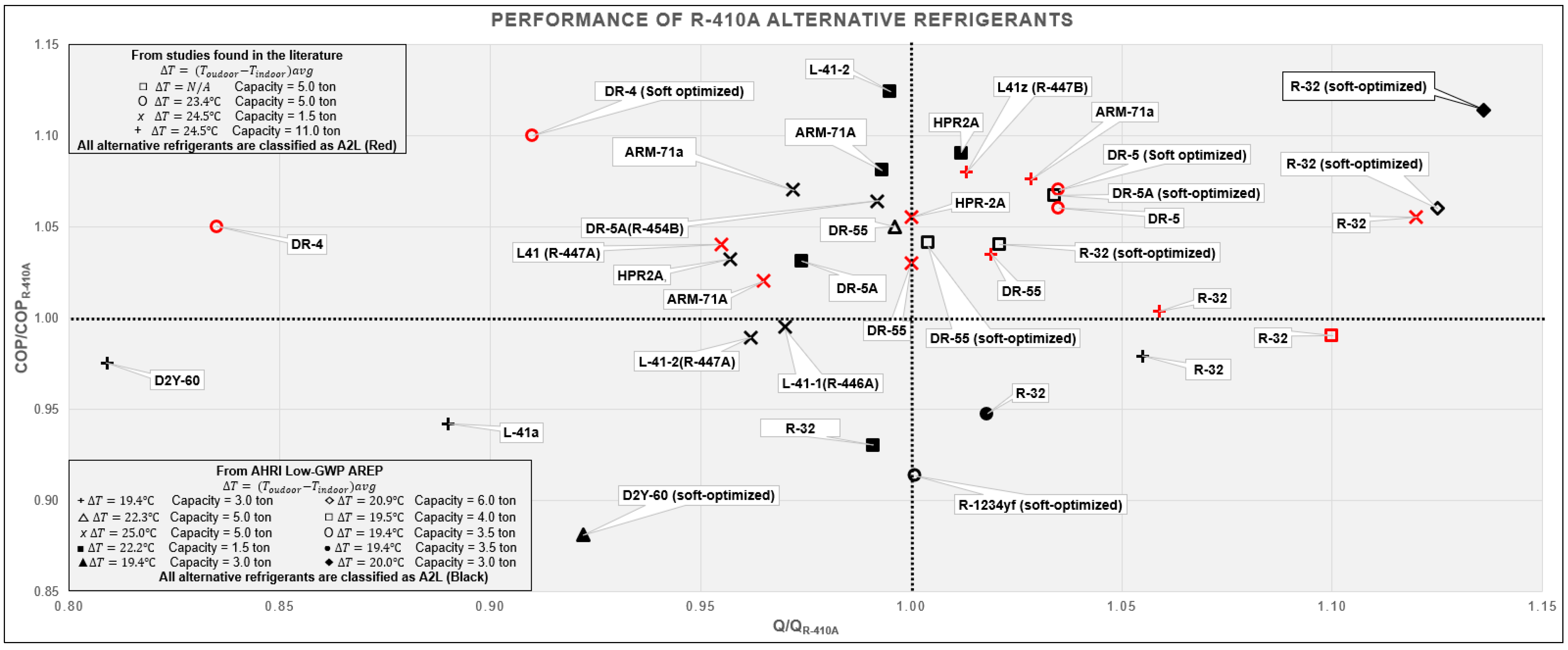 Energies 15 02880 g009 550